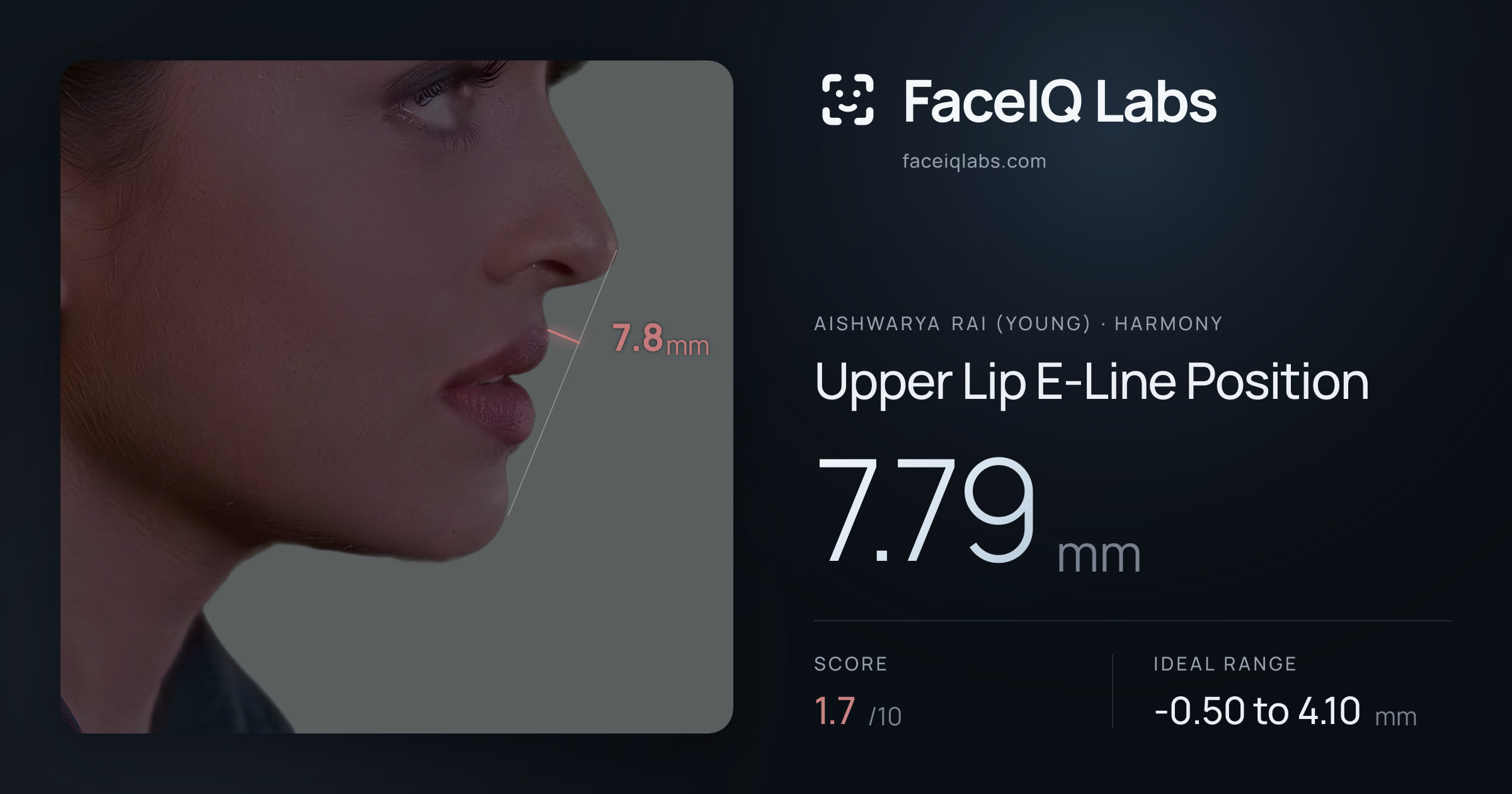 Aishwarya Rai (Young) Upper Lip E-Line Position: 7.79mm, drawn on the photo