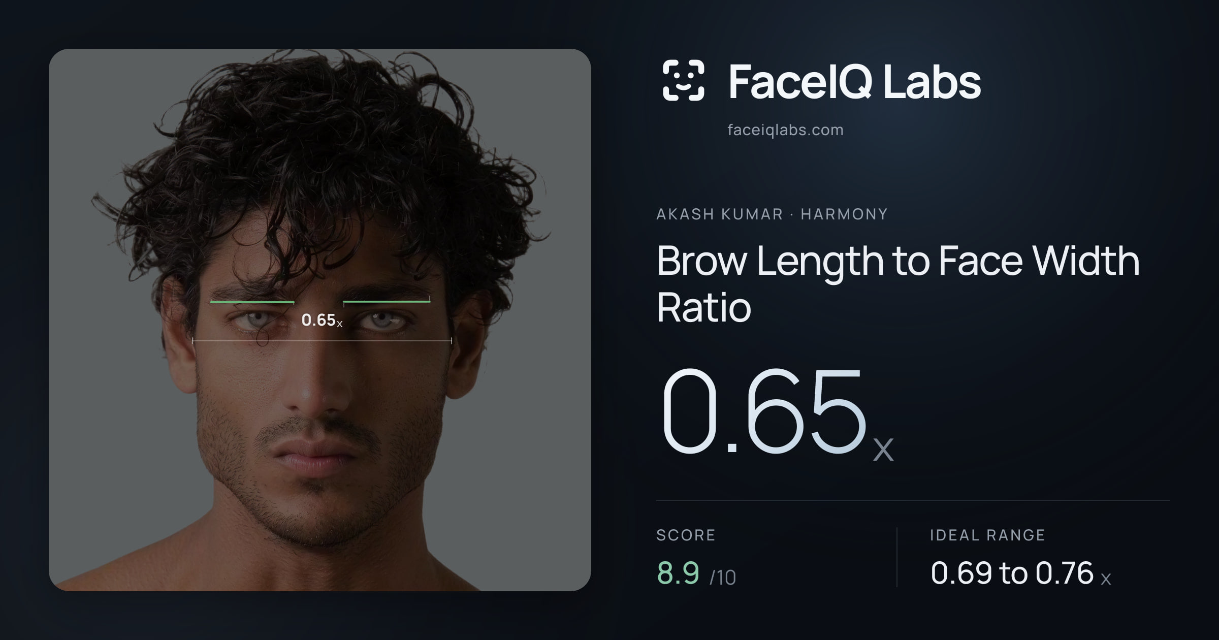 Akash Kumar Brow Length to Face Width Ratio: 0.65x, drawn on the photo