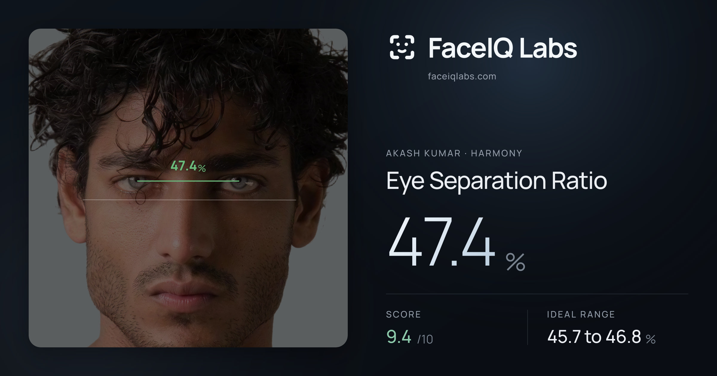 Akash Kumar Eye Separation Ratio: 47.4%, drawn on the photo