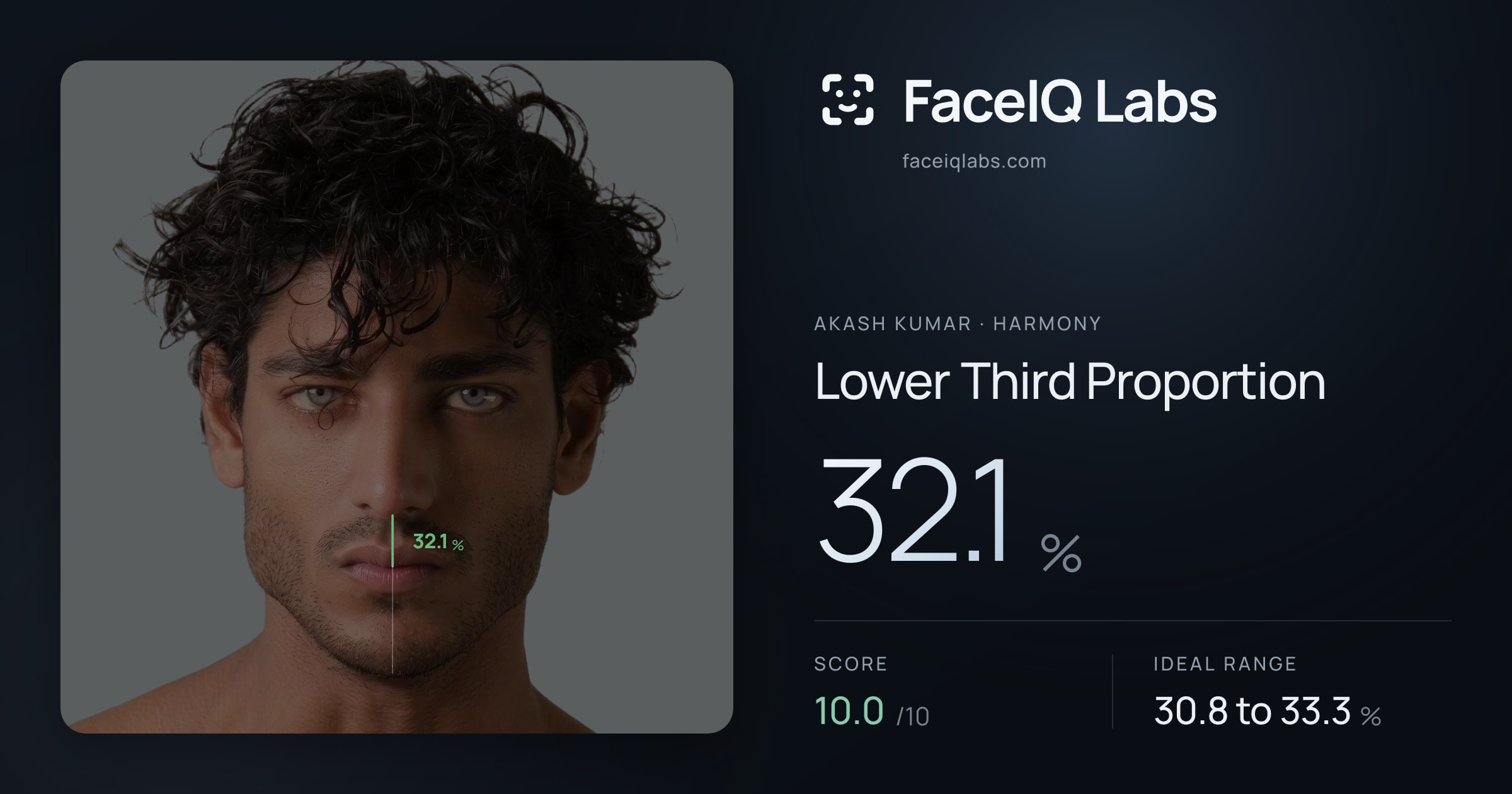 Akash Kumar Lower Third Proportion: 32.1%, drawn on the photo