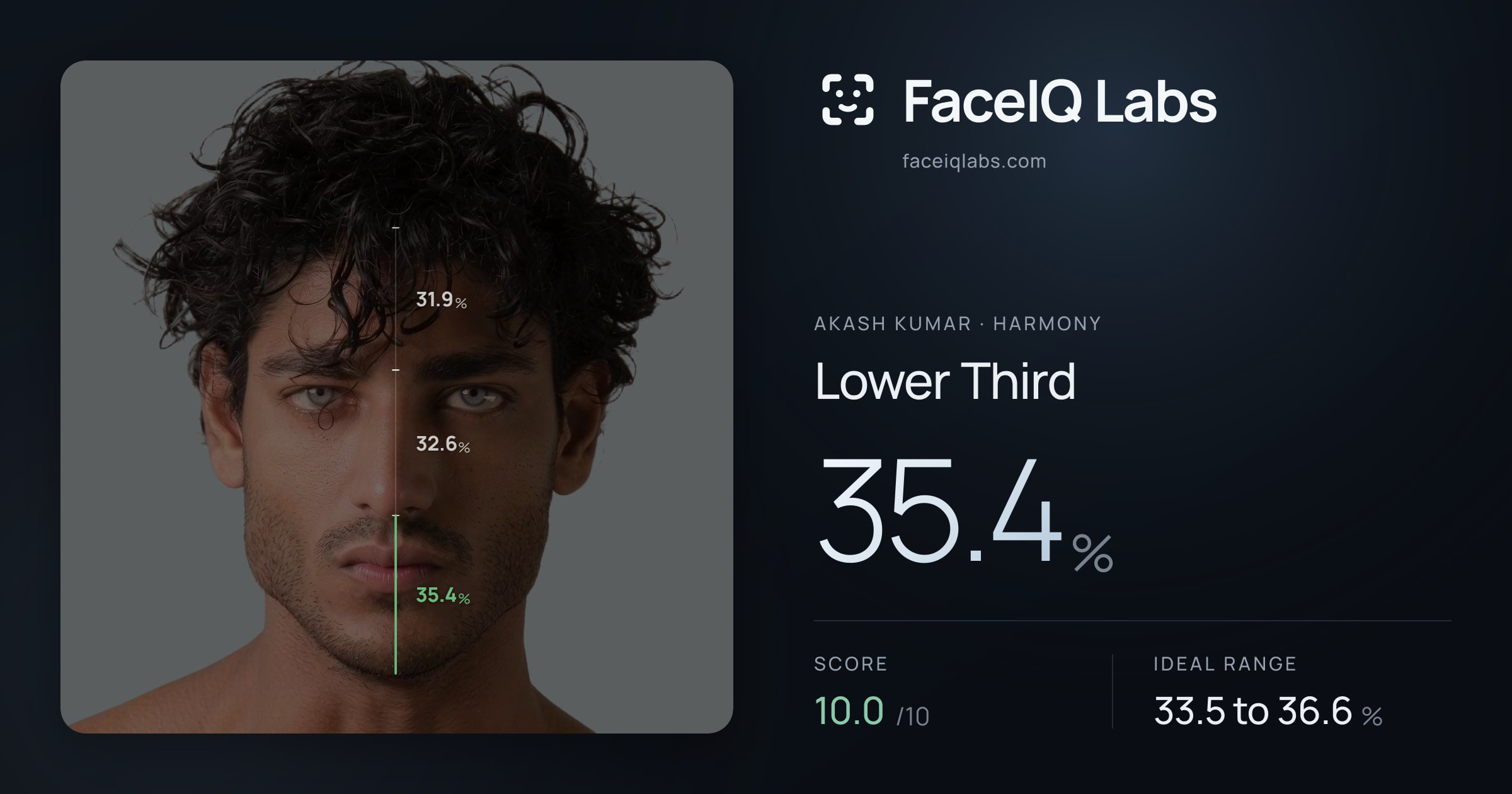 Akash Kumar Lower Third: 35.4%, drawn on the photo