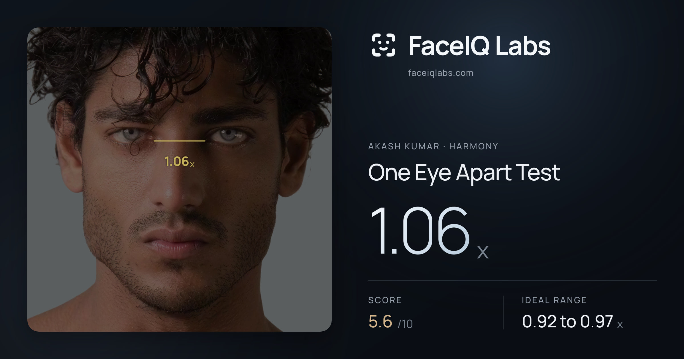 Akash Kumar One Eye Apart Test: 1.06x, drawn on the photo