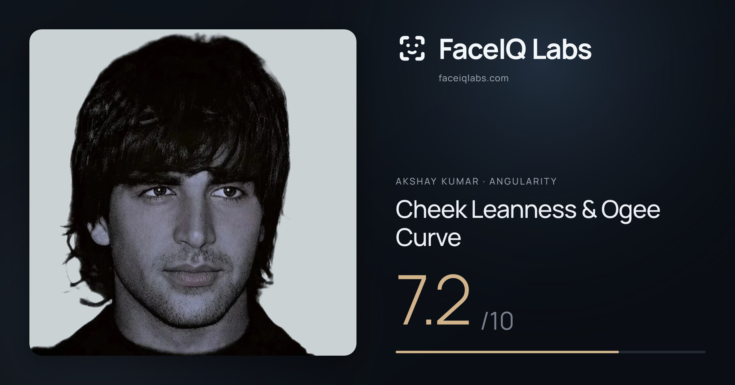 Akshay Kumar Cheek Leanness & Ogee Curve: 7.2/10, drawn on the photo