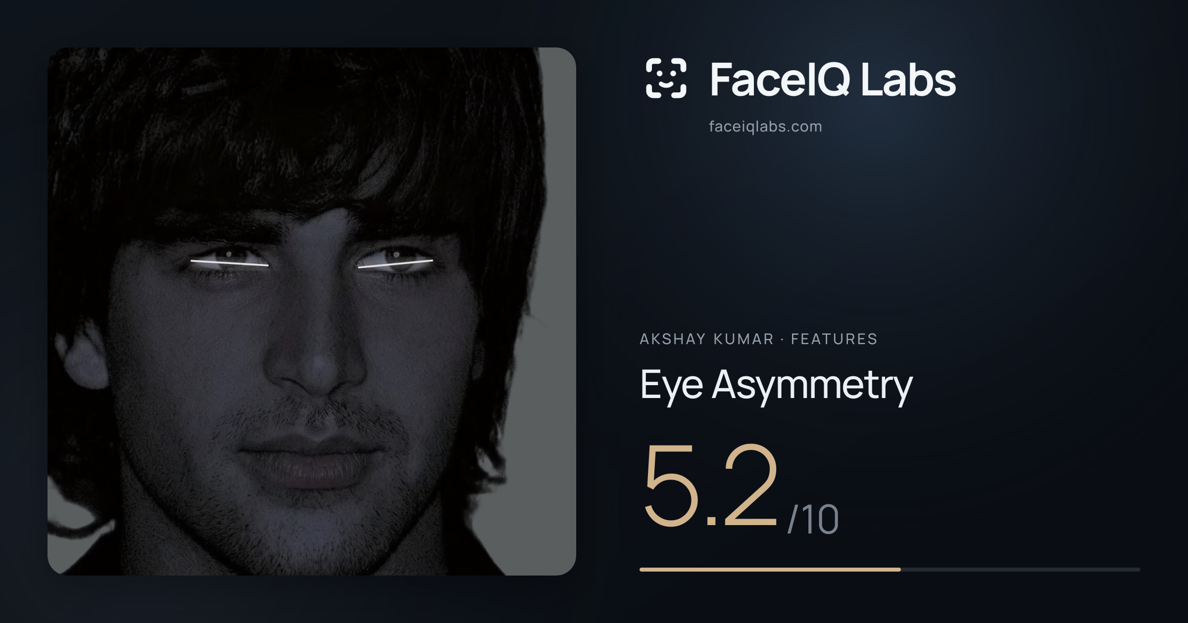Akshay Kumar Eye Asymmetry: 5.2/10, drawn on the photo