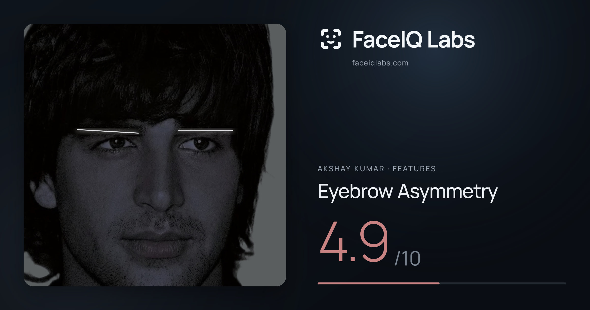 Akshay Kumar Eyebrow Asymmetry: 4.9/10, drawn on the photo