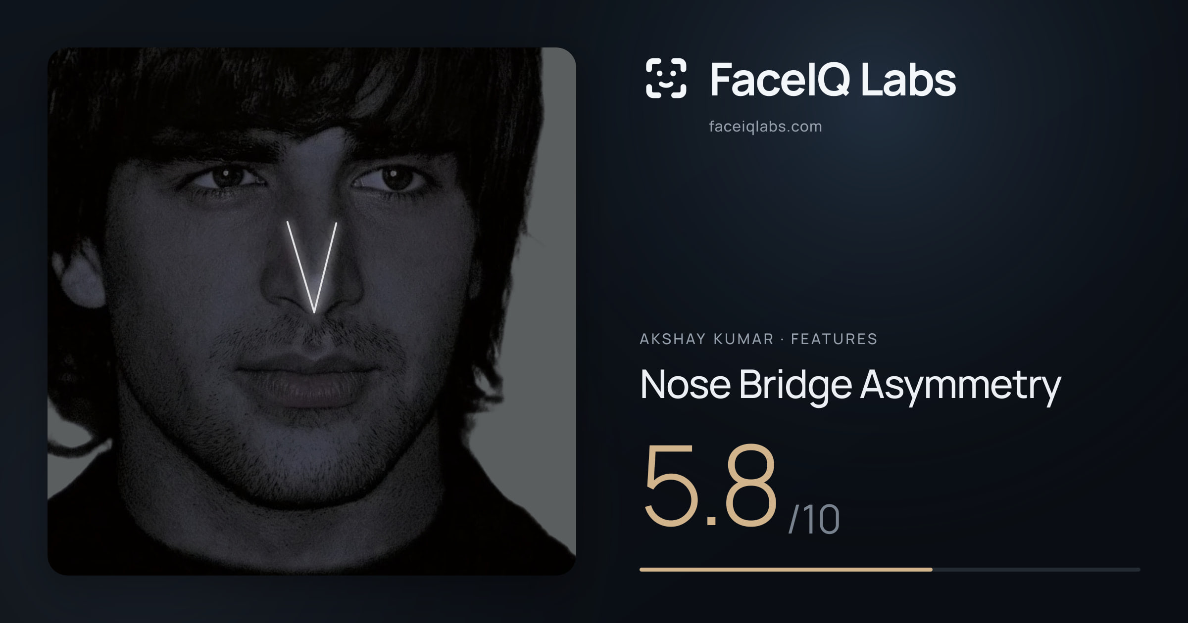 Akshay Kumar Nose Bridge Asymmetry: 5.8/10, drawn on the photo