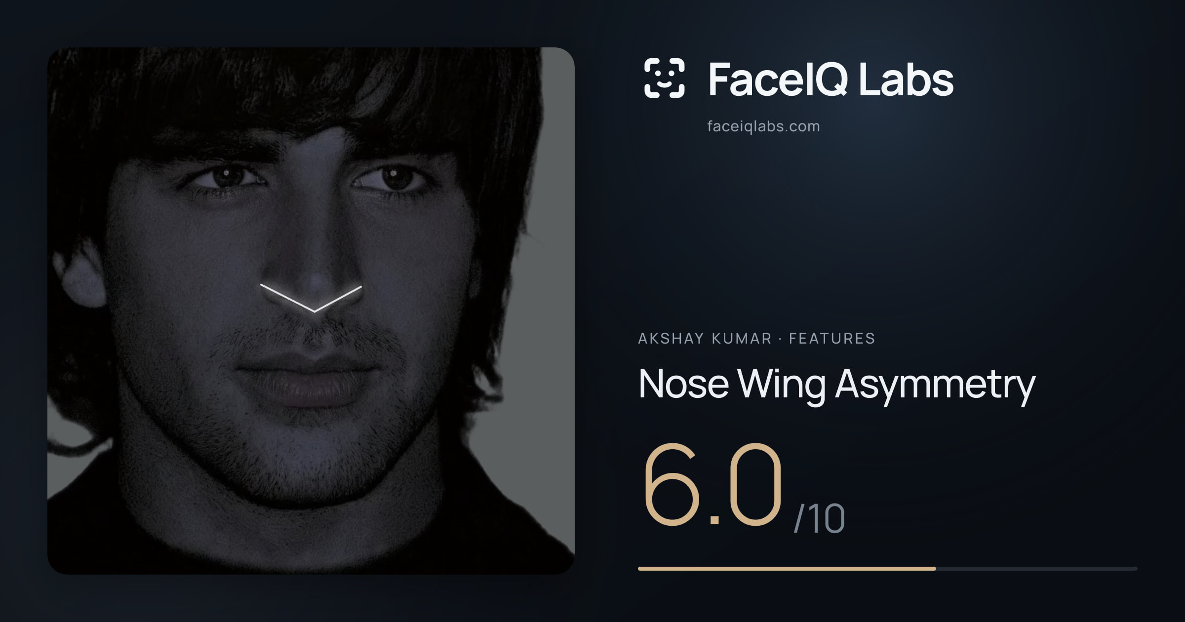 Akshay Kumar Nose Wing Asymmetry: 6.0/10, drawn on the photo