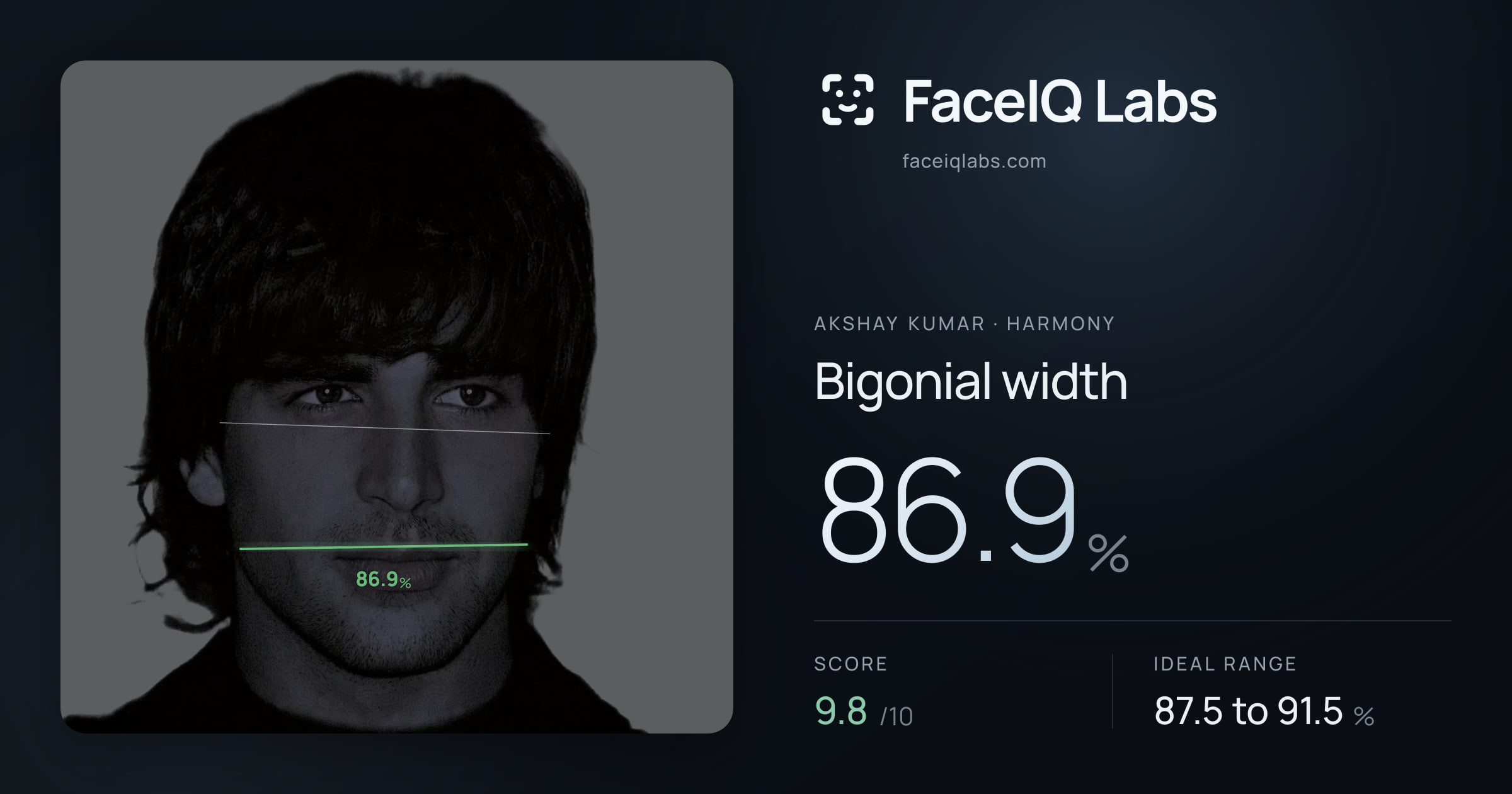 Akshay Kumar Bigonial width: 86.9%, drawn on the photo