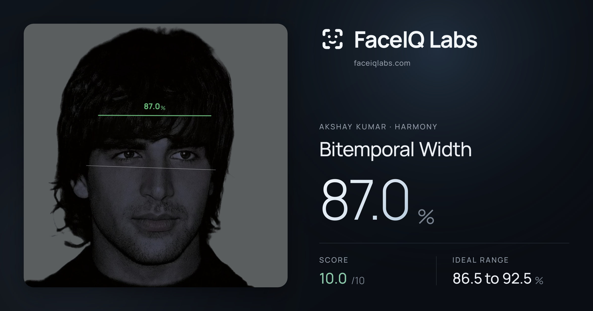 Akshay Kumar Bitemporal Width: 87.0%, drawn on the photo