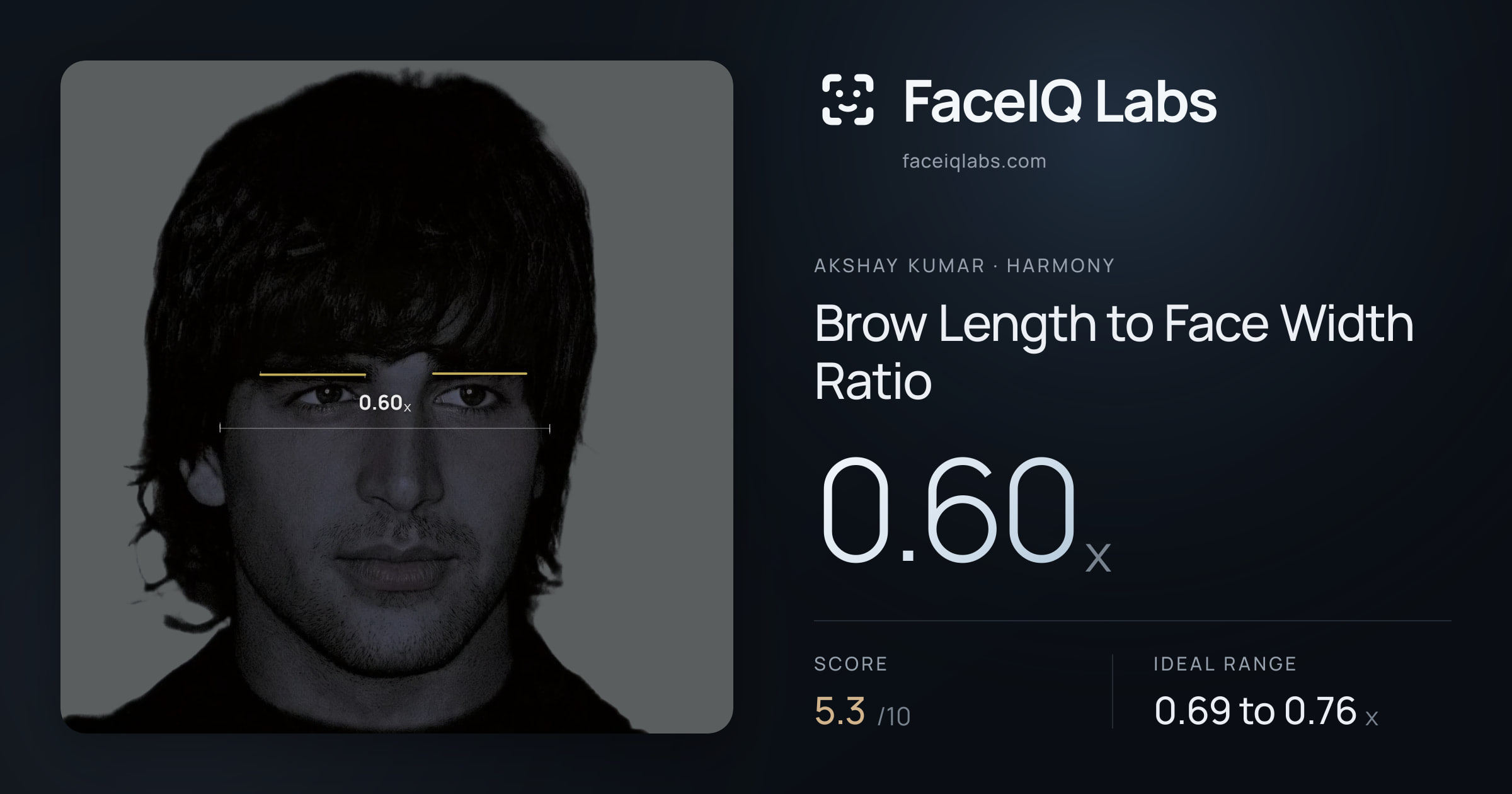 Akshay Kumar Brow Length to Face Width Ratio: 0.60x, drawn on the photo