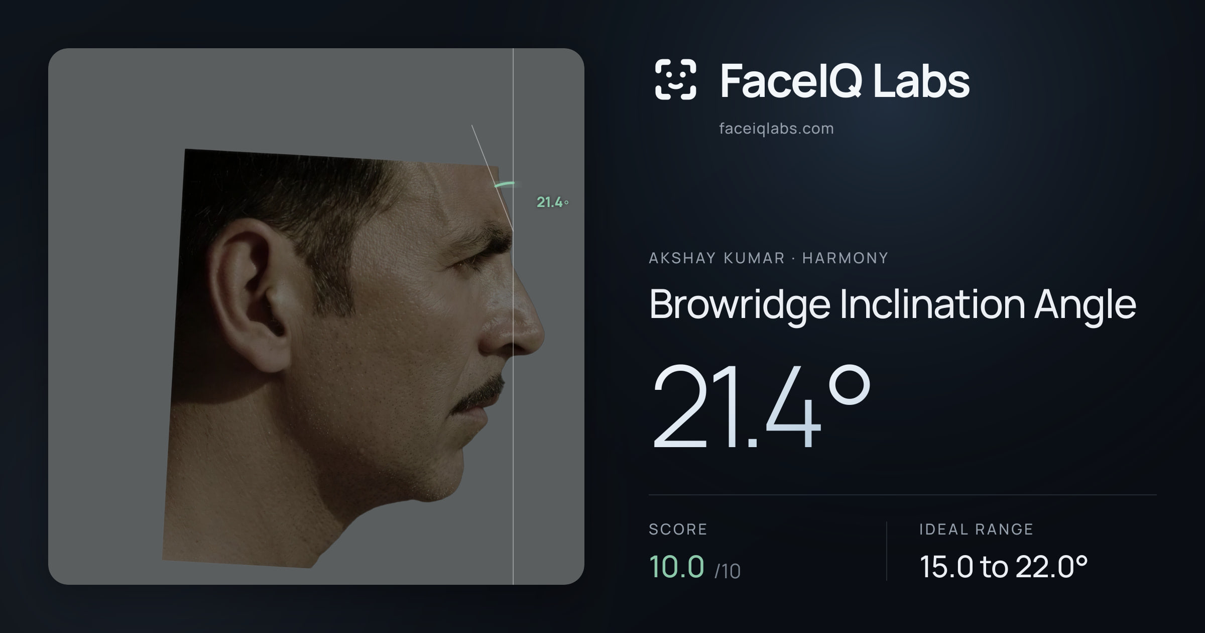 Akshay Kumar Browridge Inclination Angle: 21.4°, drawn on the photo