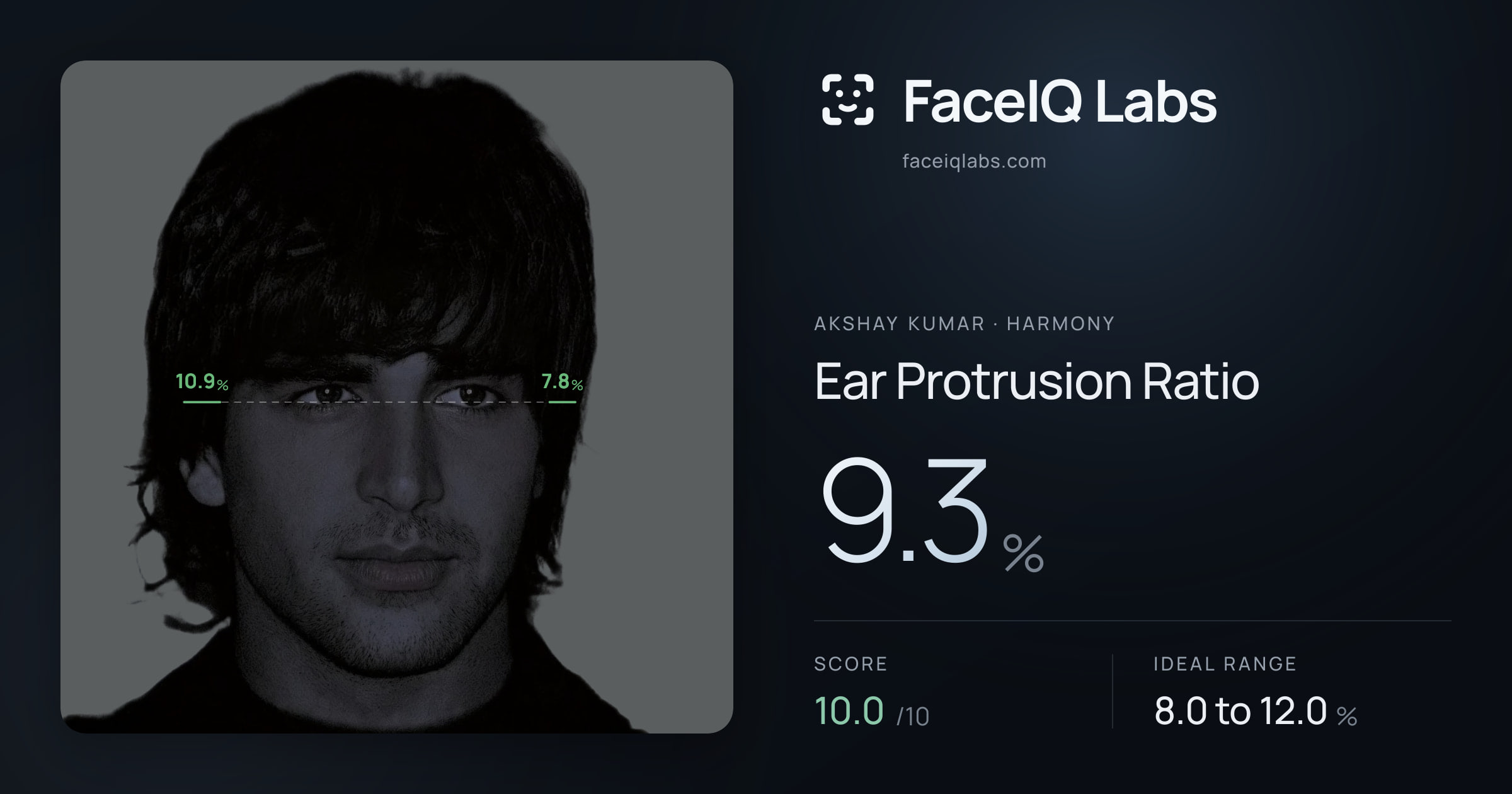Akshay Kumar Ear Protrusion Ratio: 9.3%, drawn on the photo