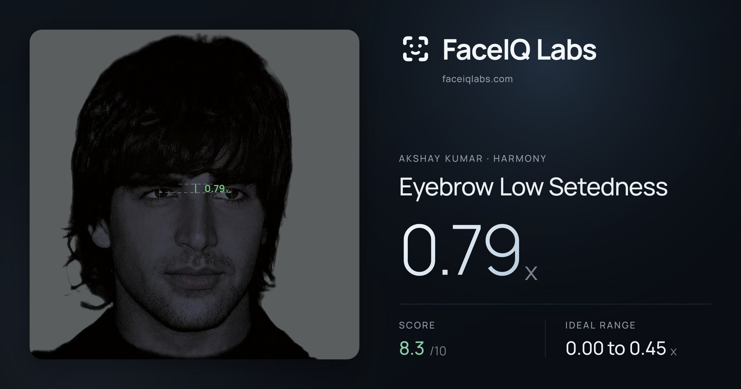Akshay Kumar Eyebrow Low Setedness: 0.79x, drawn on the photo