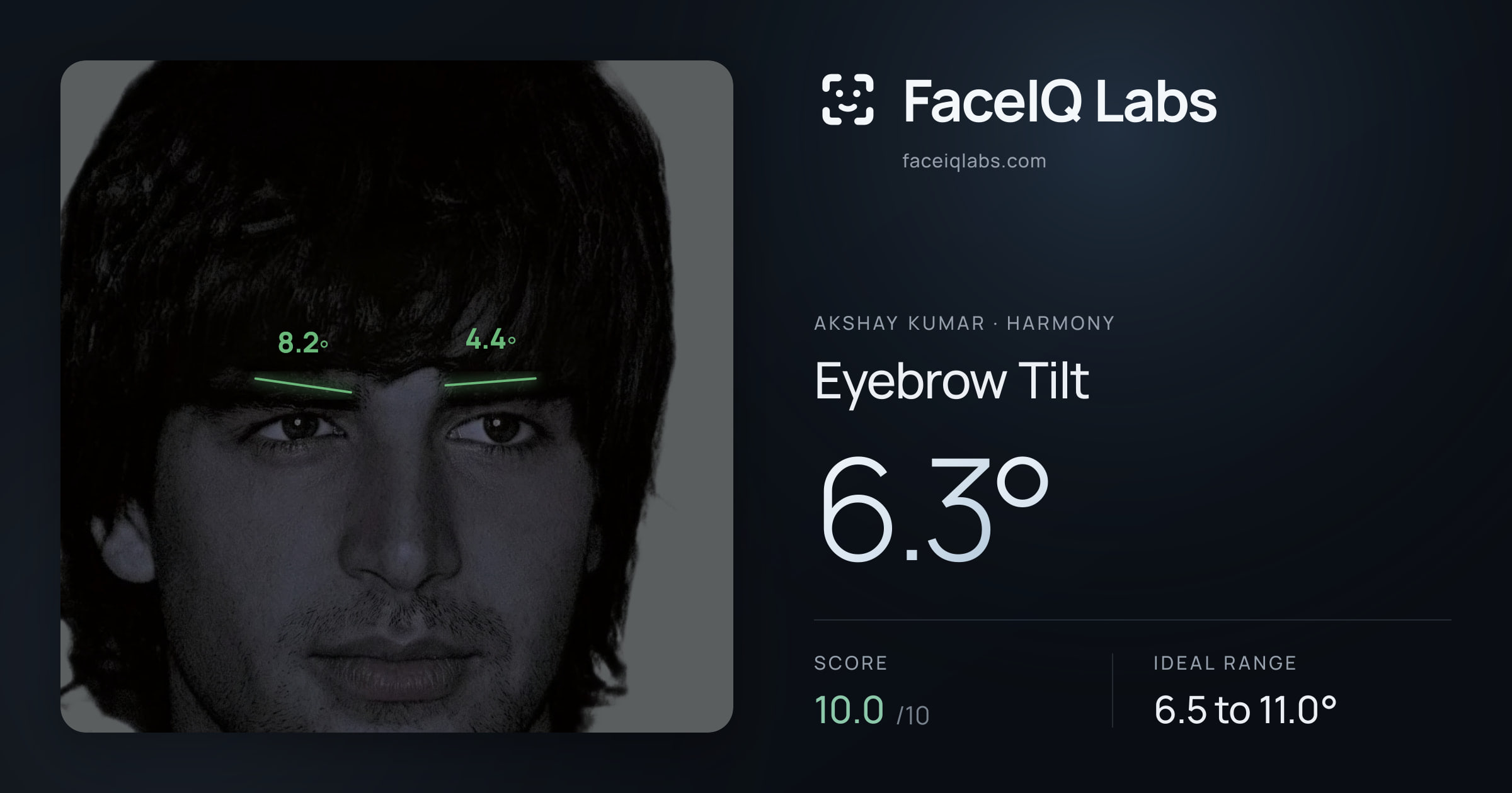 Akshay Kumar Eyebrow Tilt: 6.3°, drawn on the photo