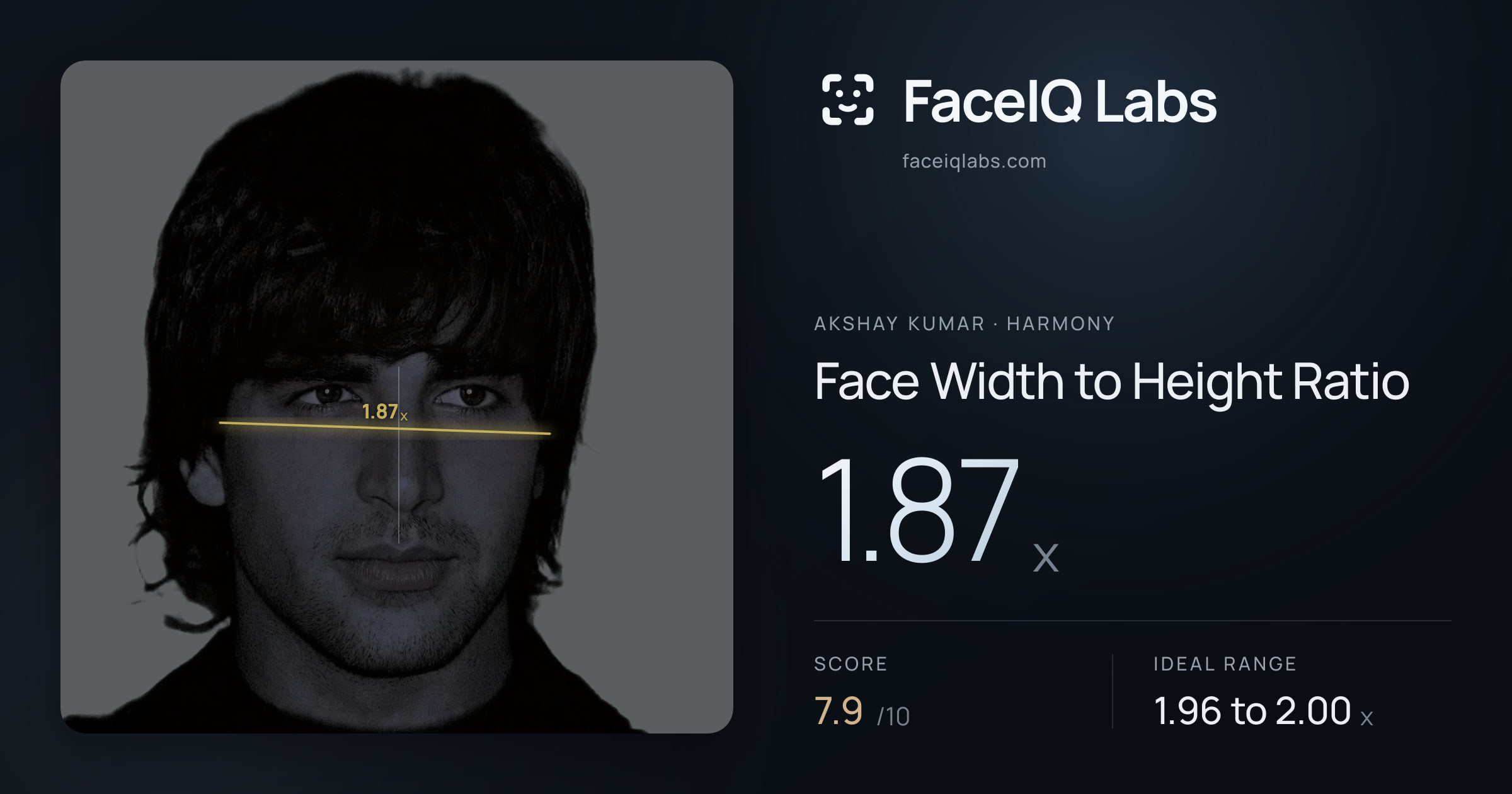 Akshay Kumar Face Width to Height Ratio: 1.87x, drawn on the photo