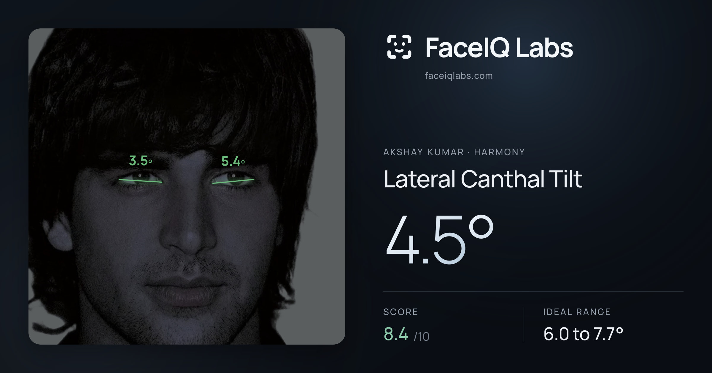 Akshay Kumar Lateral Canthal Tilt: 4.5°, drawn on the photo