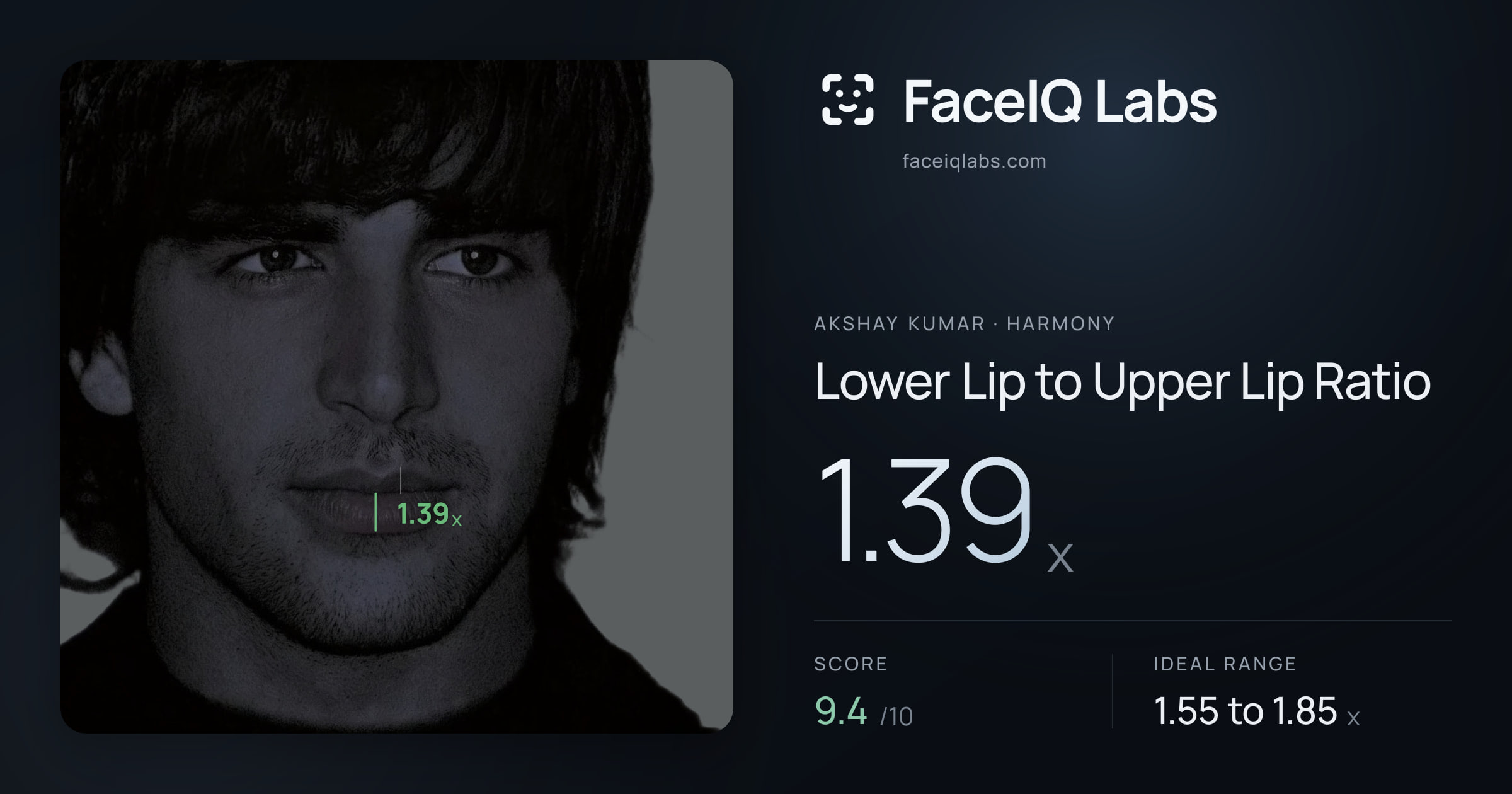 Akshay Kumar Lower Lip to Upper Lip Ratio: 1.39x, drawn on the photo