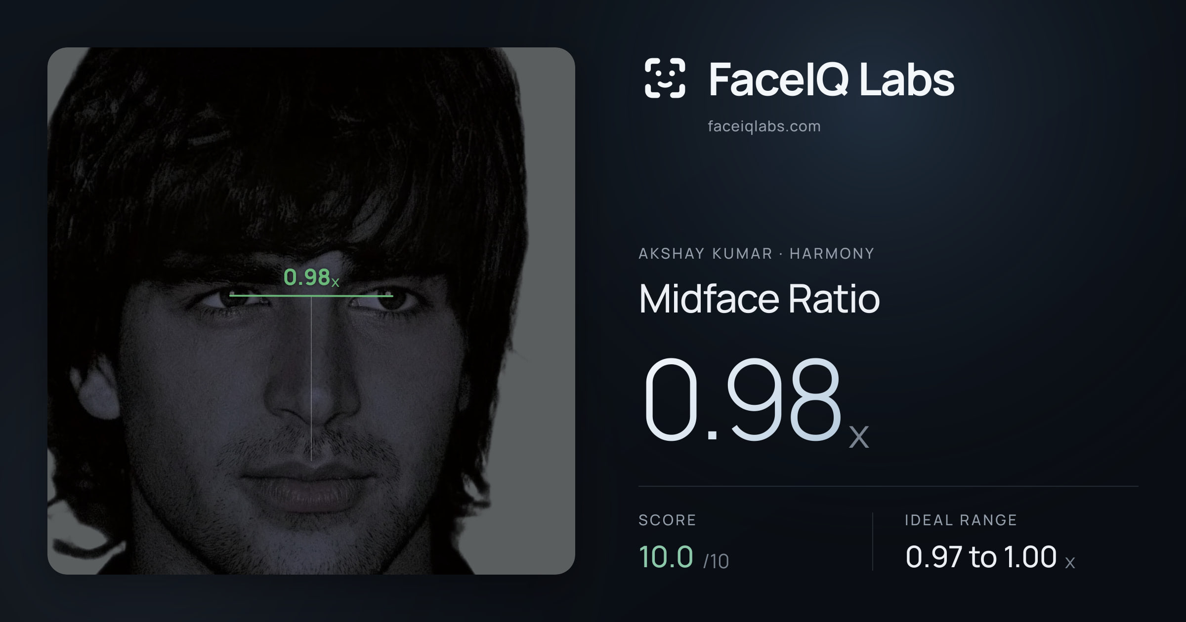 Akshay Kumar Midface Ratio: 0.98x, drawn on the photo