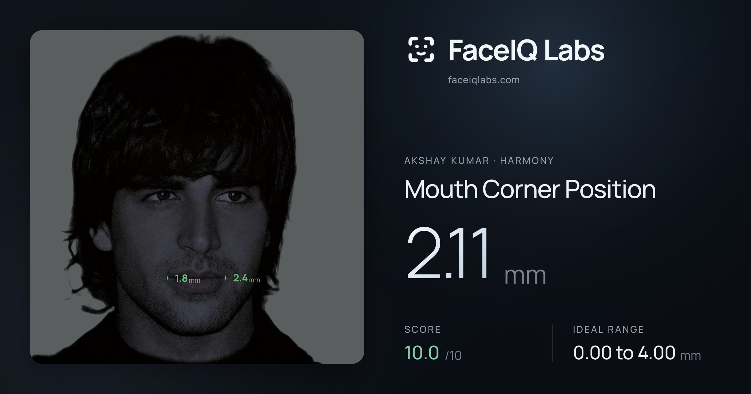 Akshay Kumar Mouth Corner Position: 2.11mm, drawn on the photo