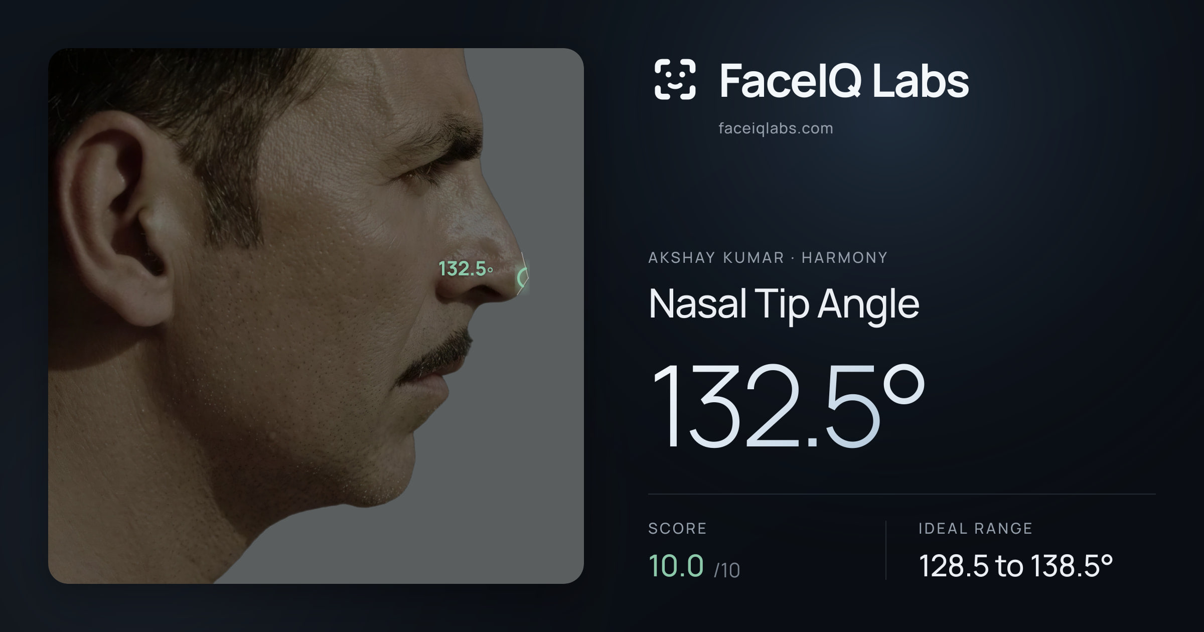 Akshay Kumar Nasal Tip Angle: 132.5°, drawn on the photo