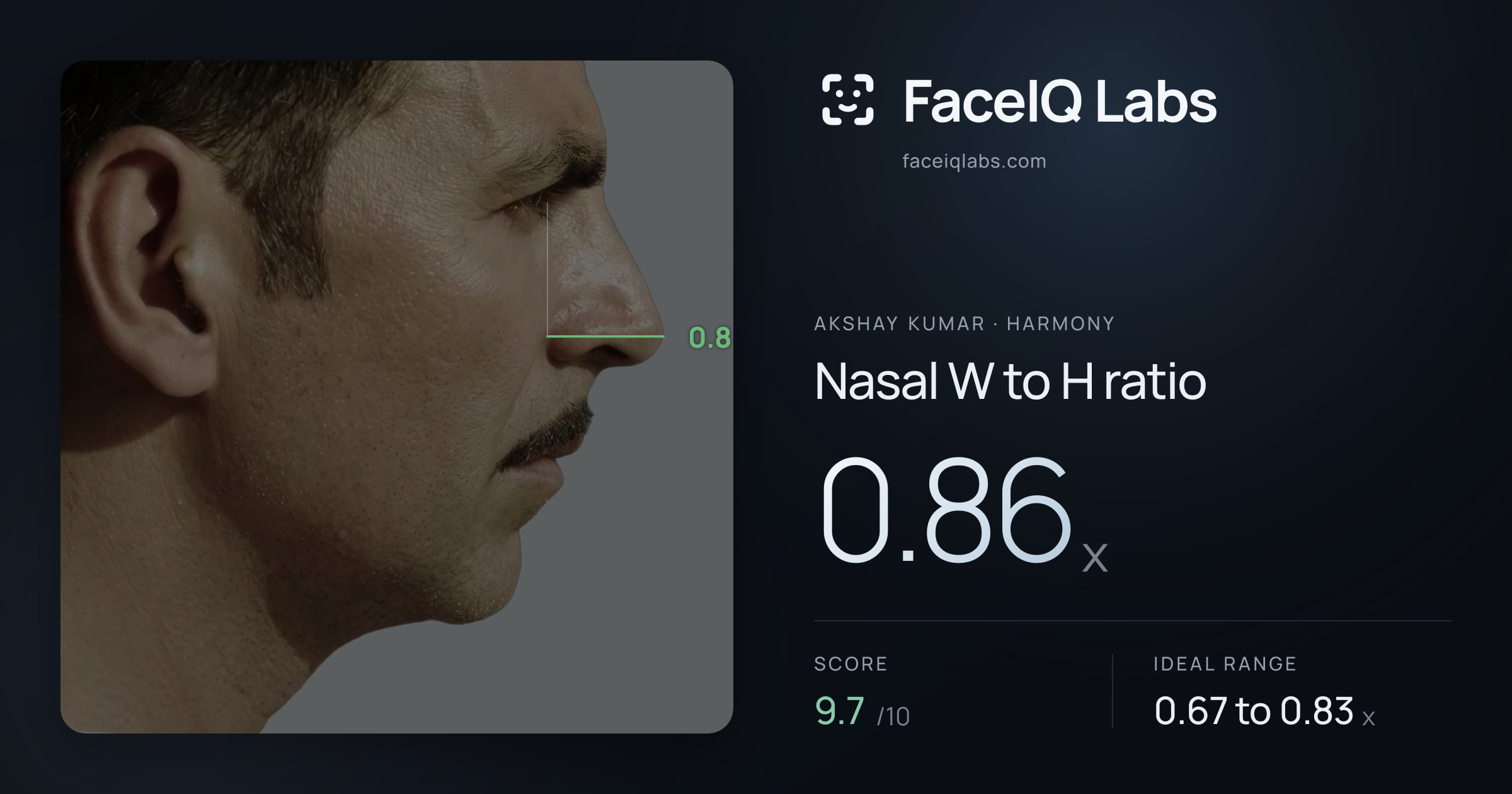 Akshay Kumar Nasal W to H ratio: 0.86x, drawn on the photo