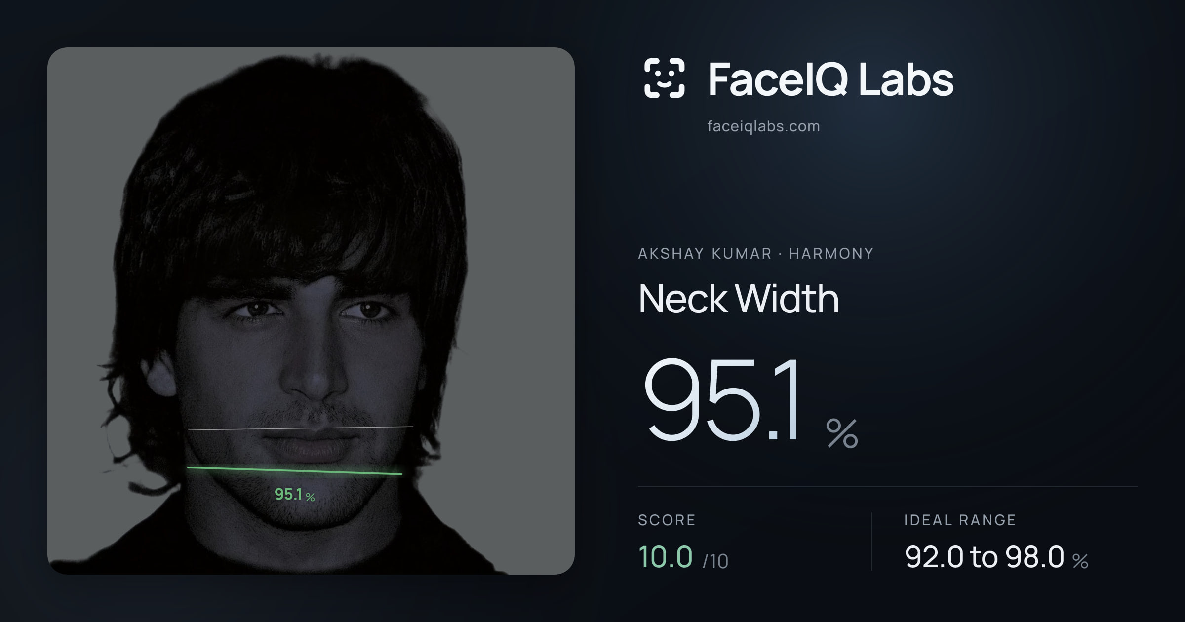 Akshay Kumar Neck Width: 95.1%, drawn on the photo