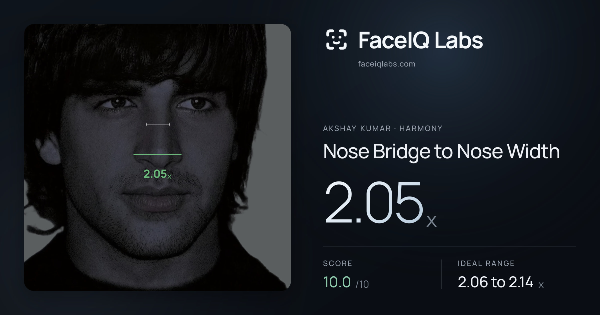 Akshay Kumar Nose Bridge to Nose Width: 2.05x, drawn on the photo