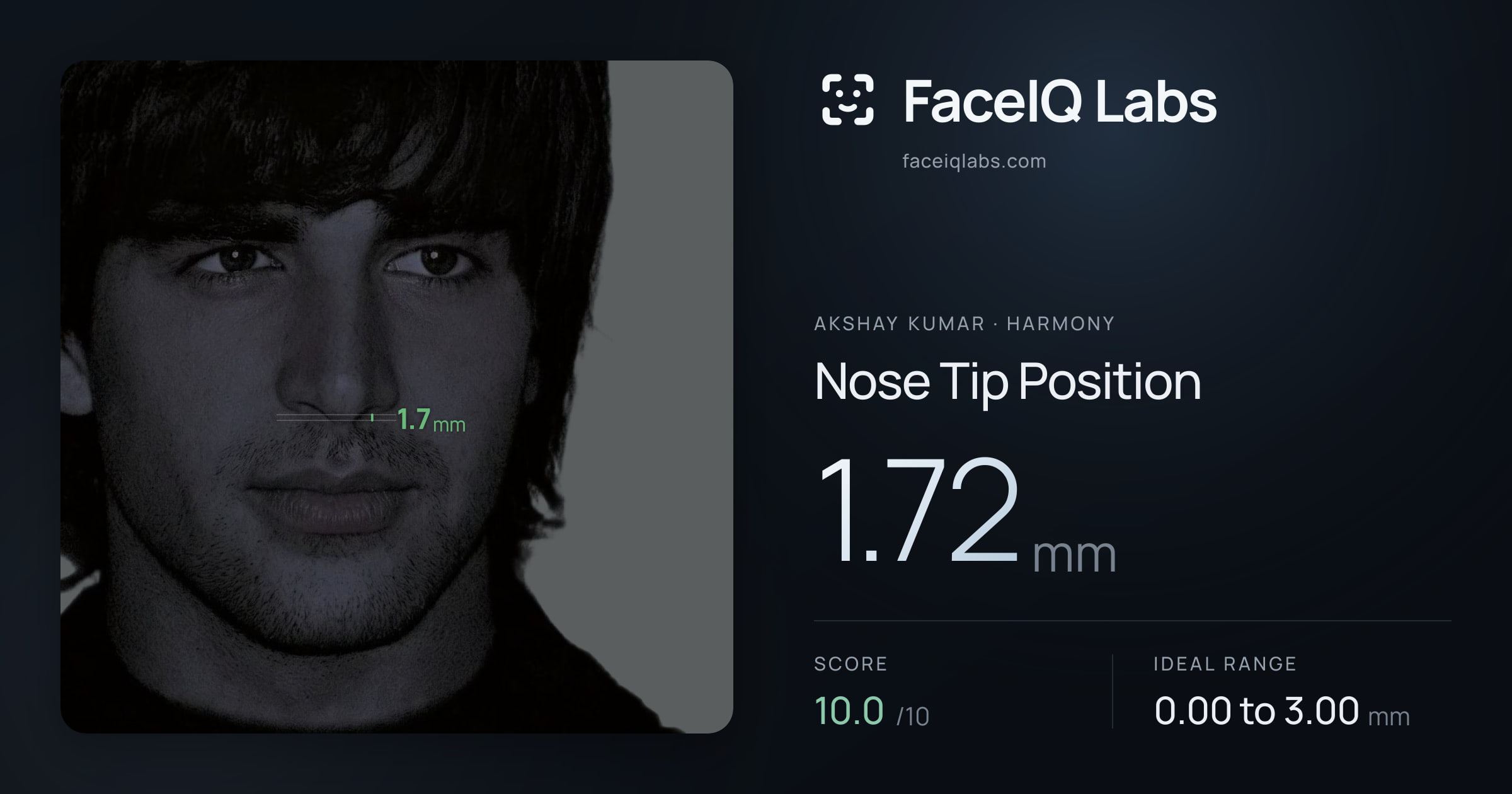 Akshay Kumar Nose Tip Position: 1.72mm, drawn on the photo