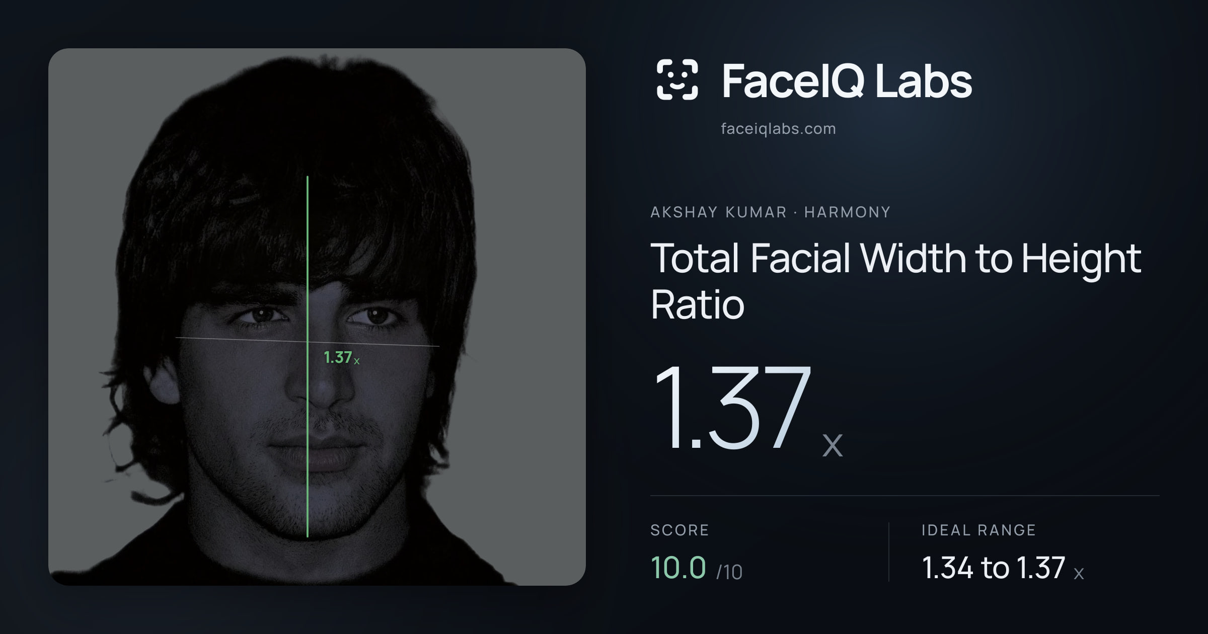 Akshay Kumar Total Facial Width to Height Ratio: 1.37x, drawn on the photo