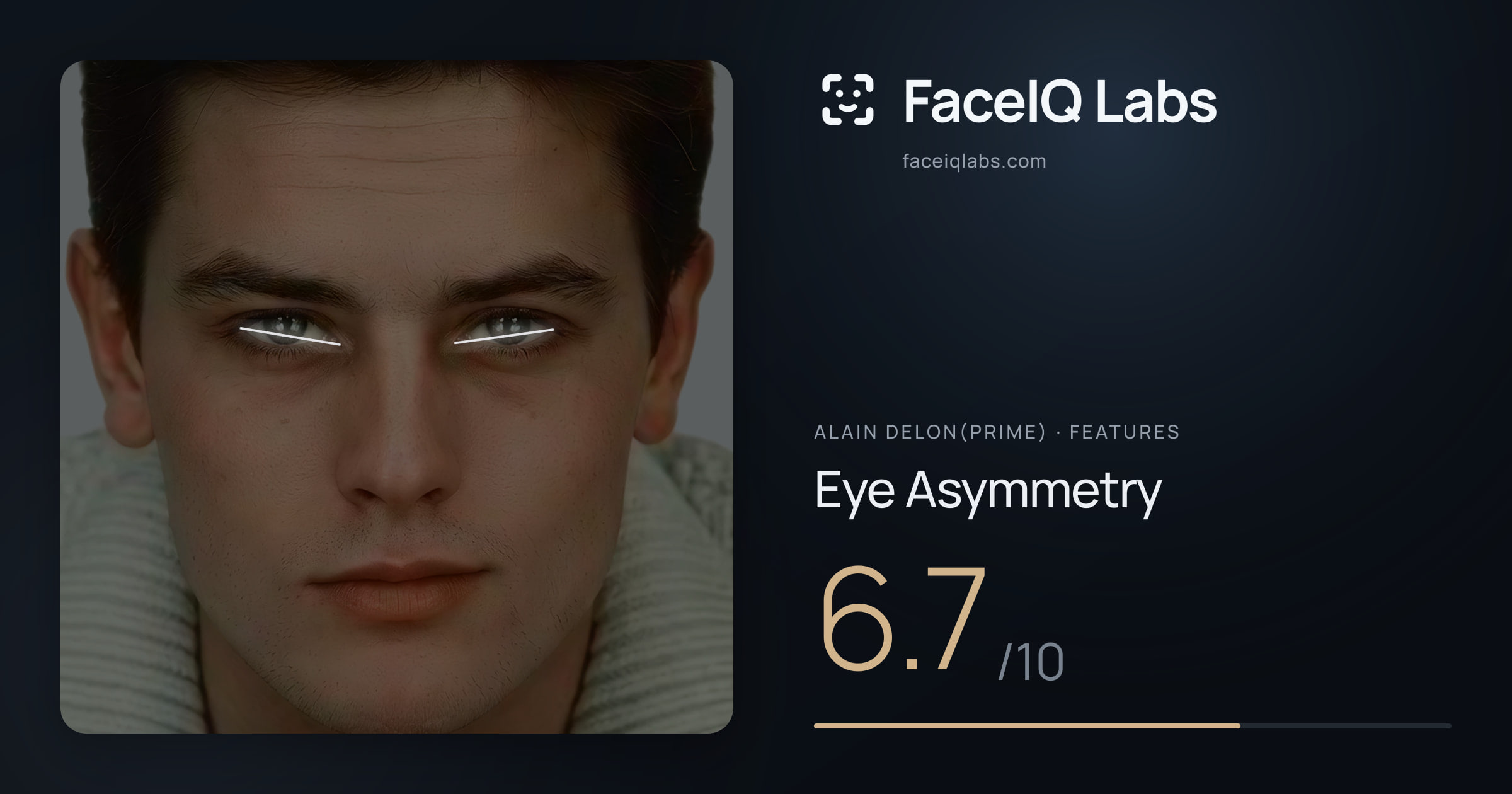 Alain Delon(prime) Eye Asymmetry: 6.7/10, drawn on the photo