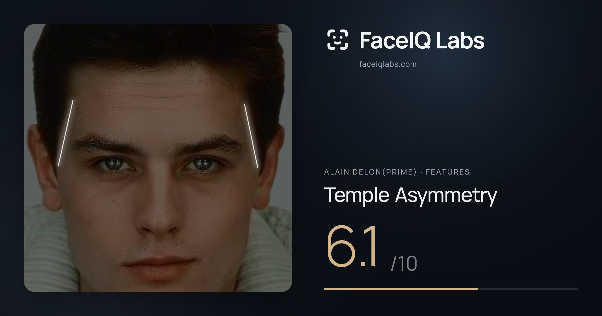 Alain Delon(prime) Temple Asymmetry: 6.1/10, drawn on the photo