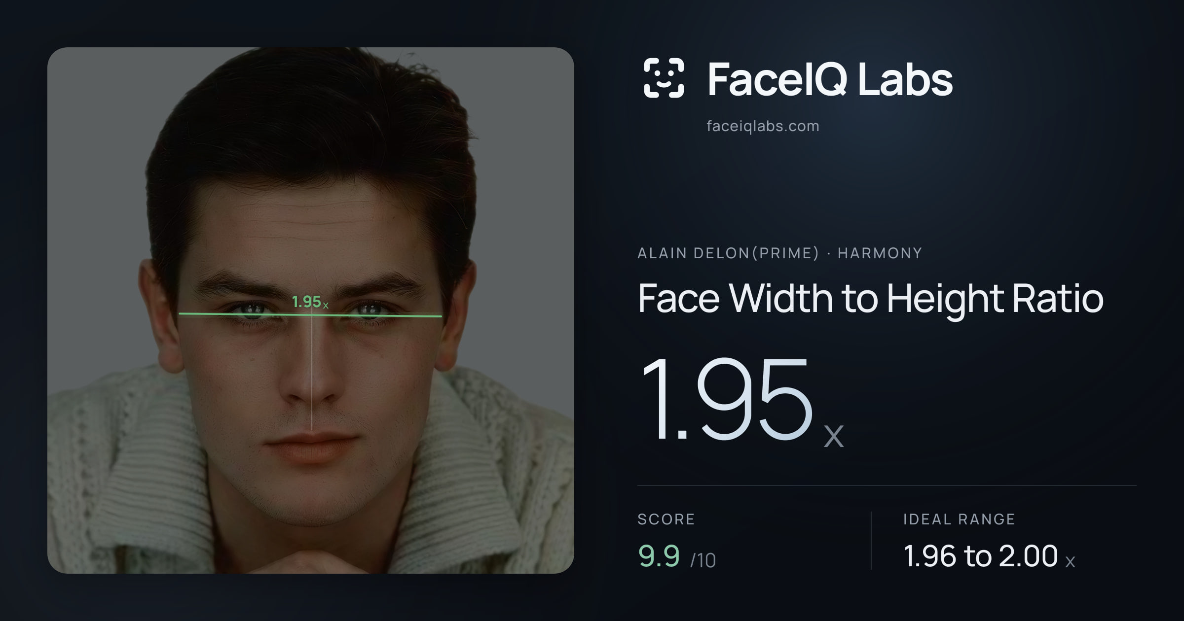 Alain Delon(prime) Face Width to Height Ratio: 1.95x, drawn on the photo