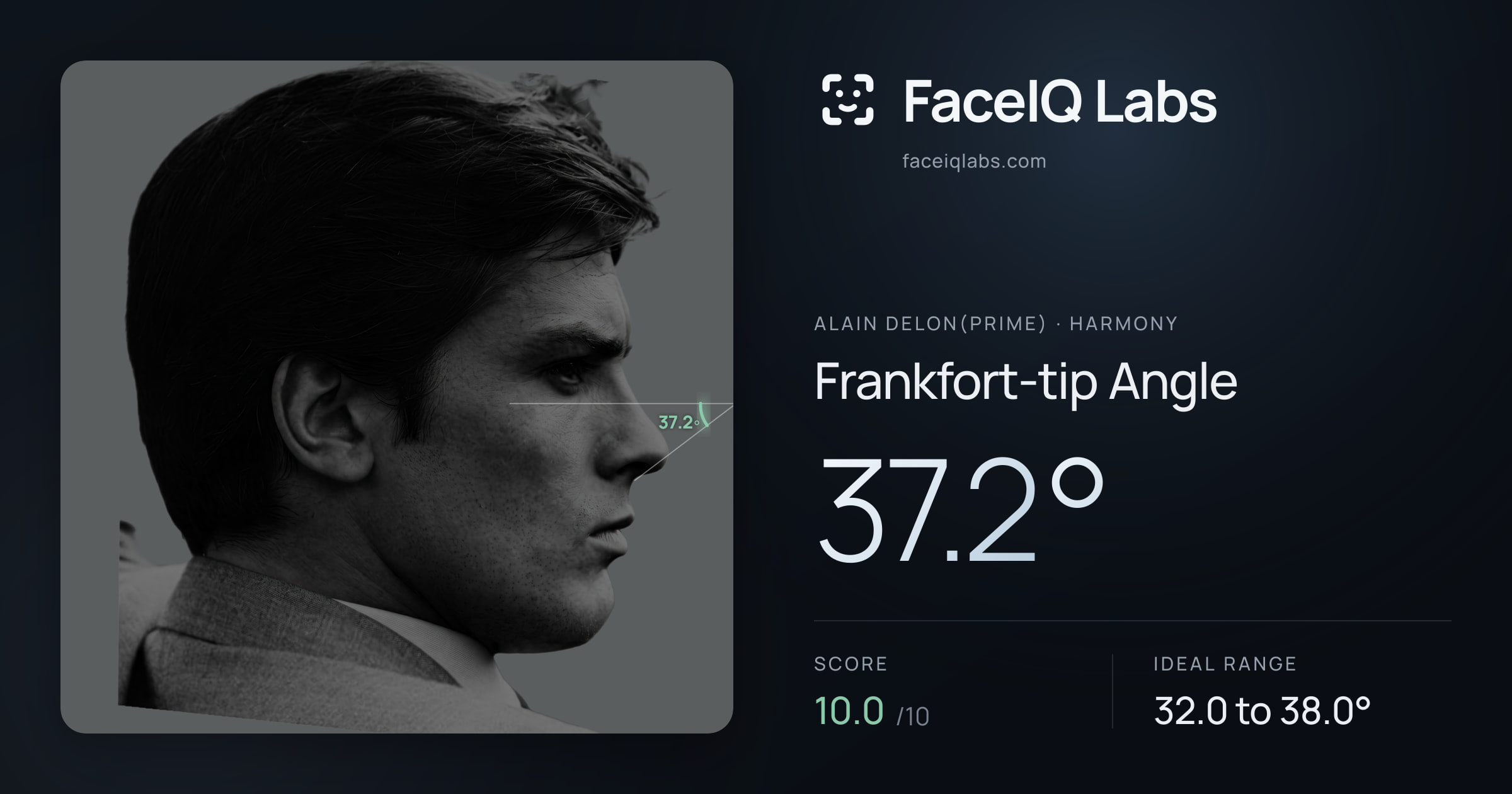 Alain Delon(prime) Frankfort-tip Angle: 37.2°, drawn on the photo