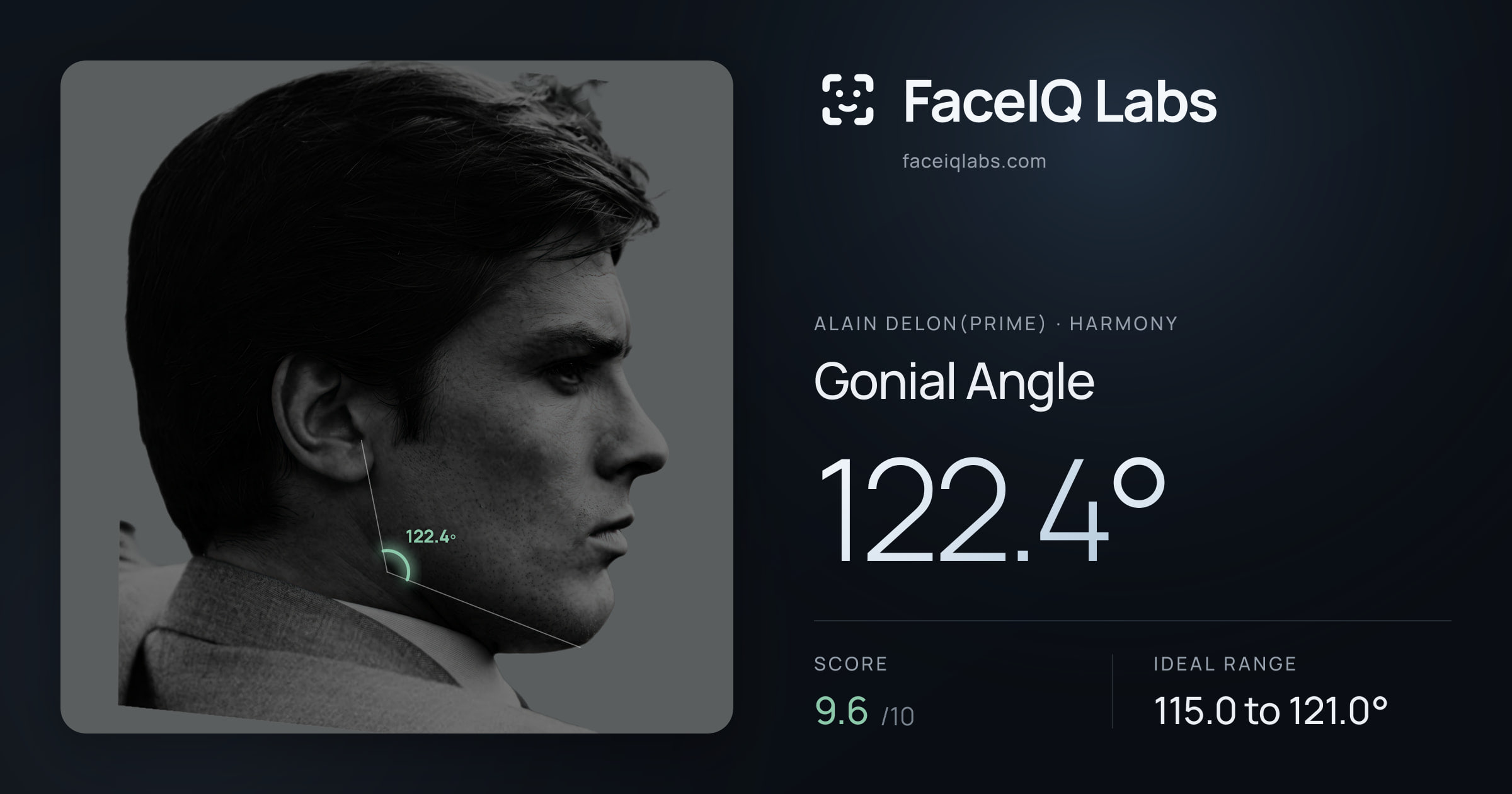 Alain Delon(prime) Gonial Angle: 122.4°, drawn on the photo