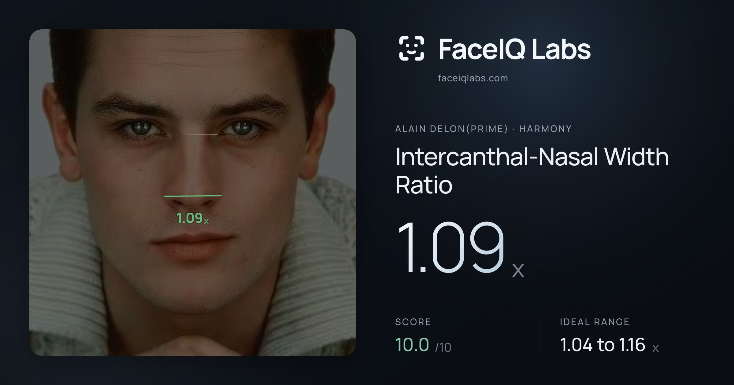Alain Delon(prime) Intercanthal-Nasal Width Ratio: 1.09x, drawn on the photo