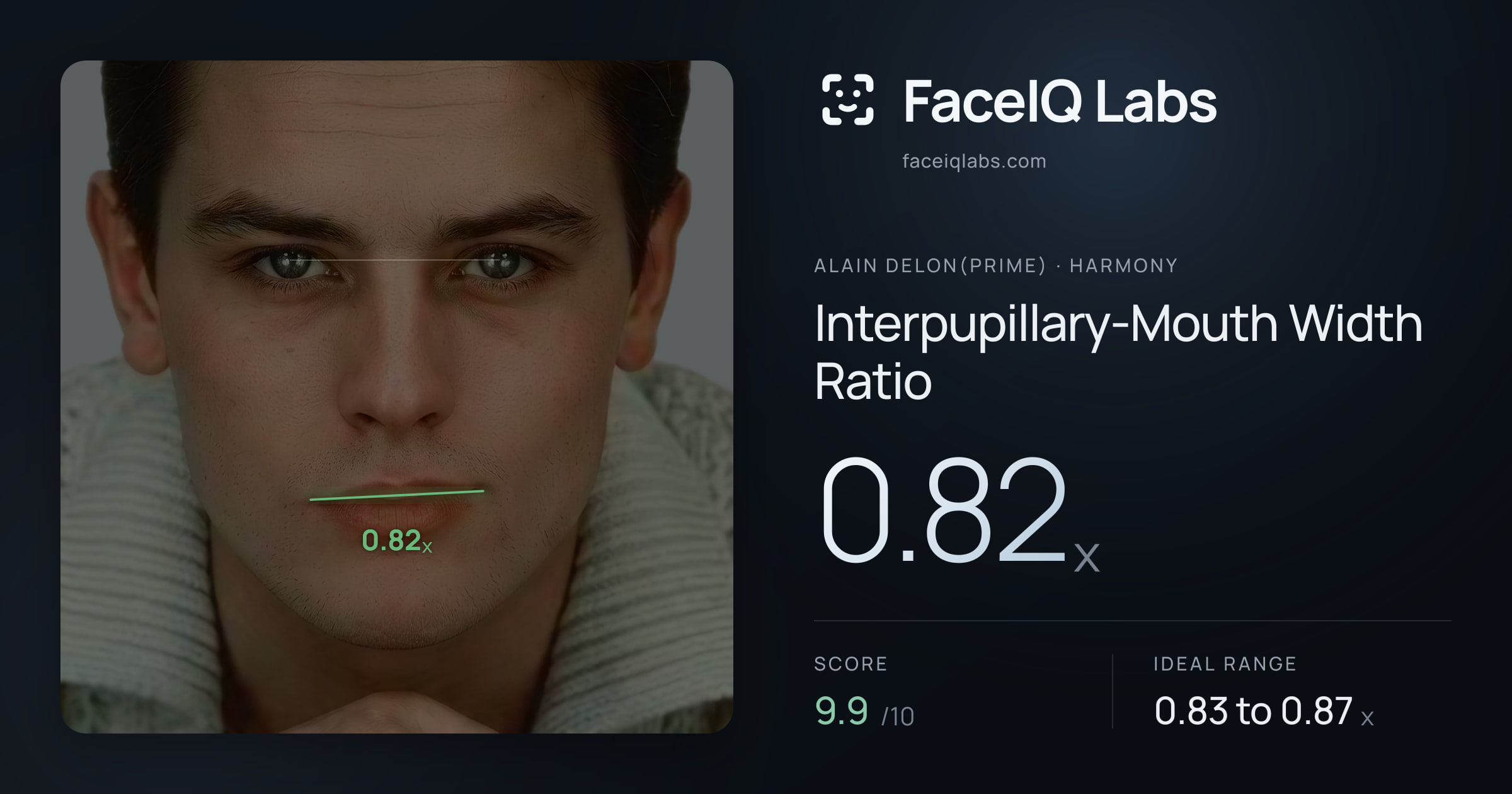 Alain Delon(prime) Interpupillary-Mouth Width Ratio: 0.82x, drawn on the photo