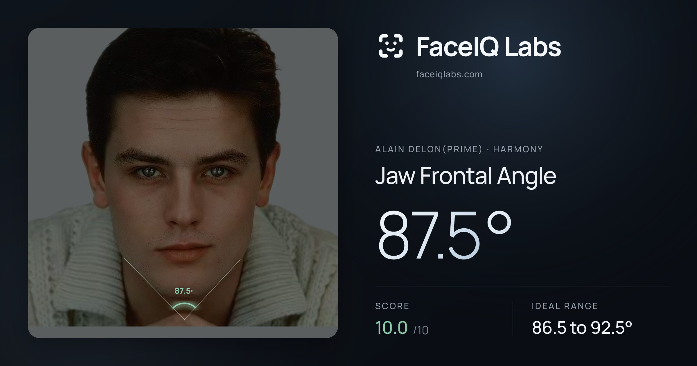 Alain Delon(prime) Jaw Frontal Angle: 87.5°, drawn on the photo