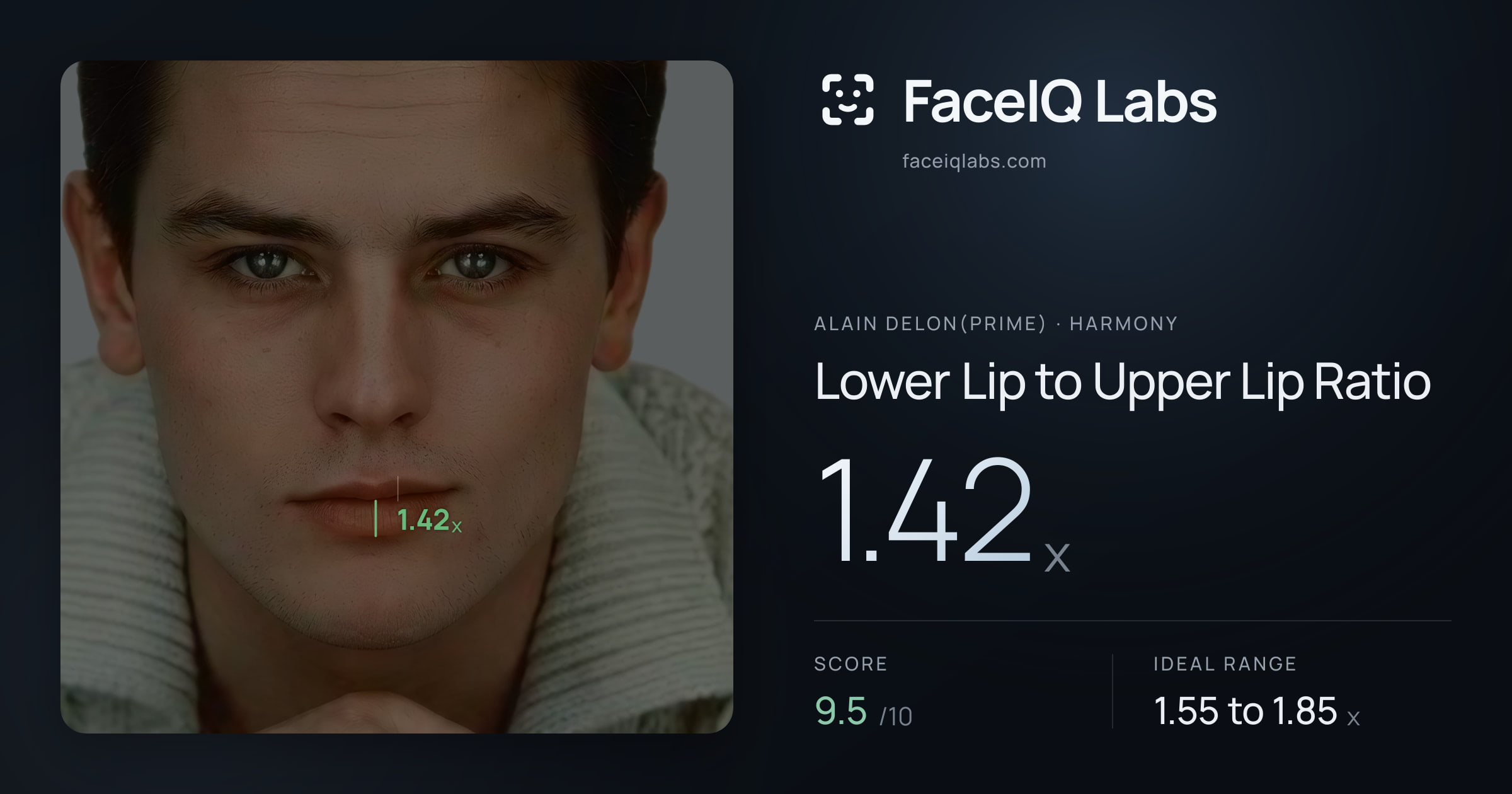 Alain Delon(prime) Lower Lip to Upper Lip Ratio: 1.42x, drawn on the photo