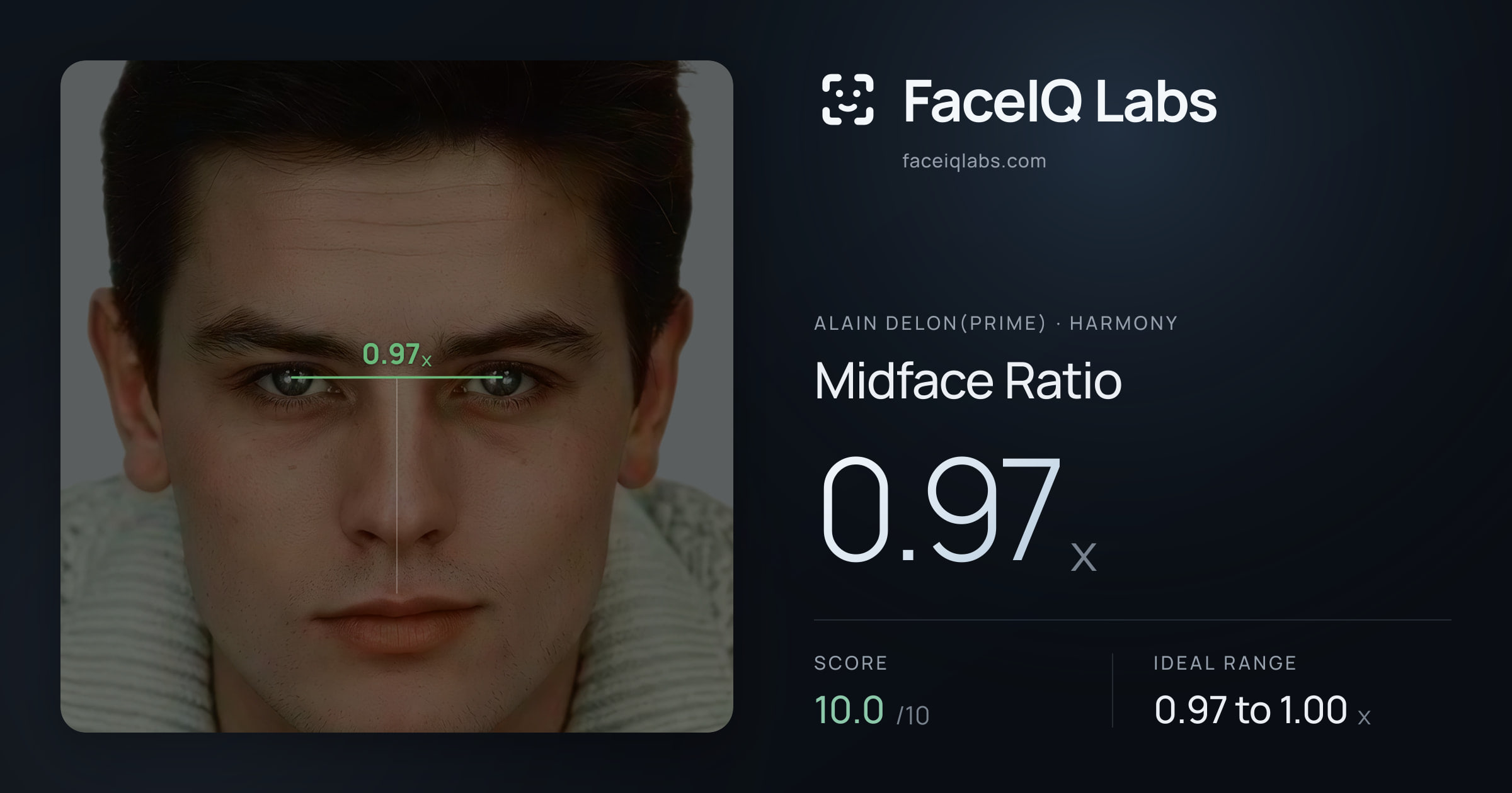 Alain Delon(prime) Midface Ratio: 0.97x, drawn on the photo