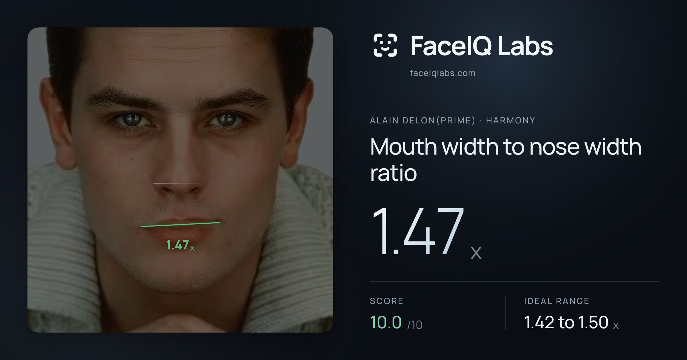 Alain Delon(prime) Mouth width to nose width ratio: 1.47x, drawn on the photo
