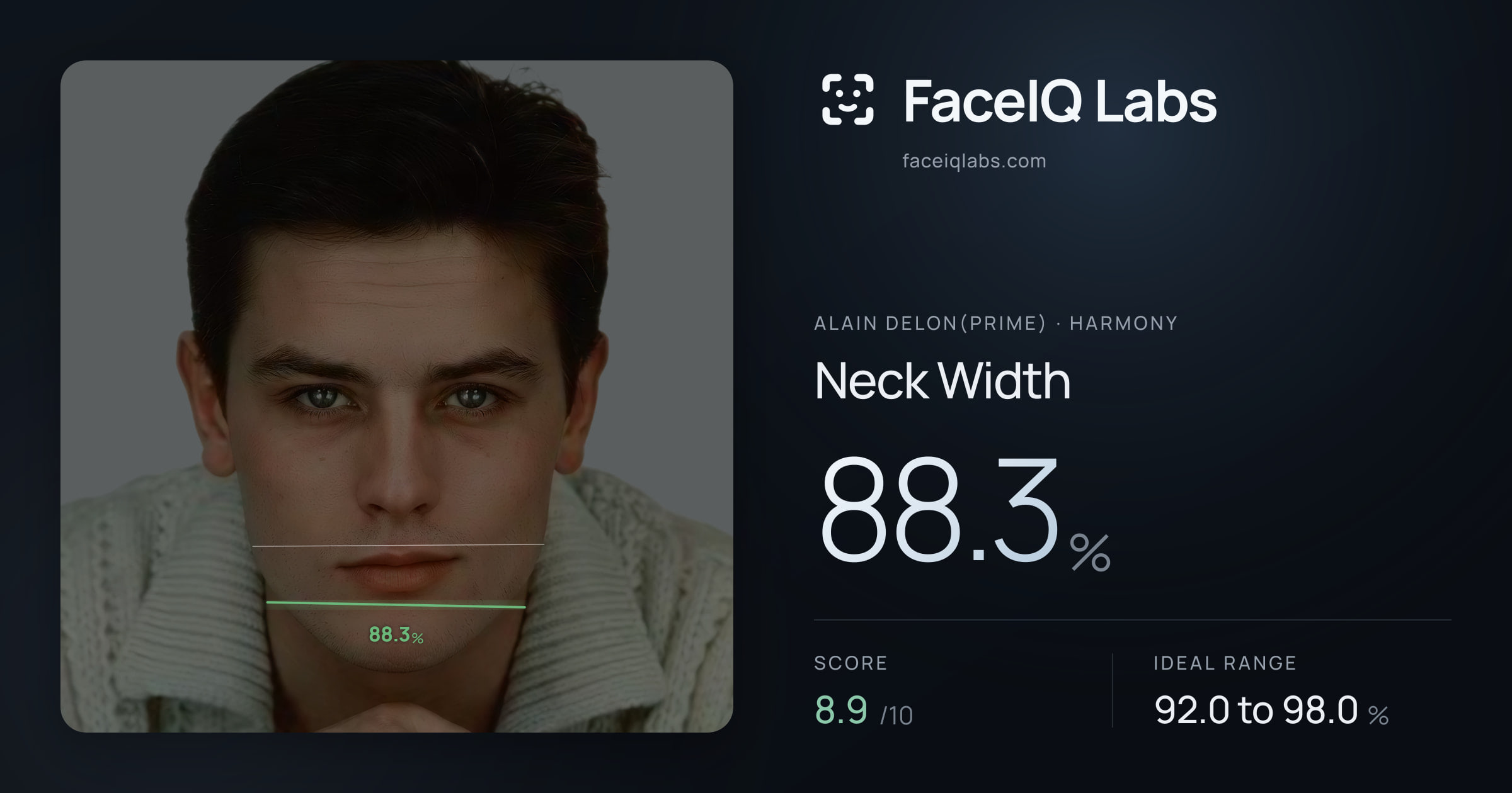 Alain Delon(prime) Neck Width: 88.3%, drawn on the photo