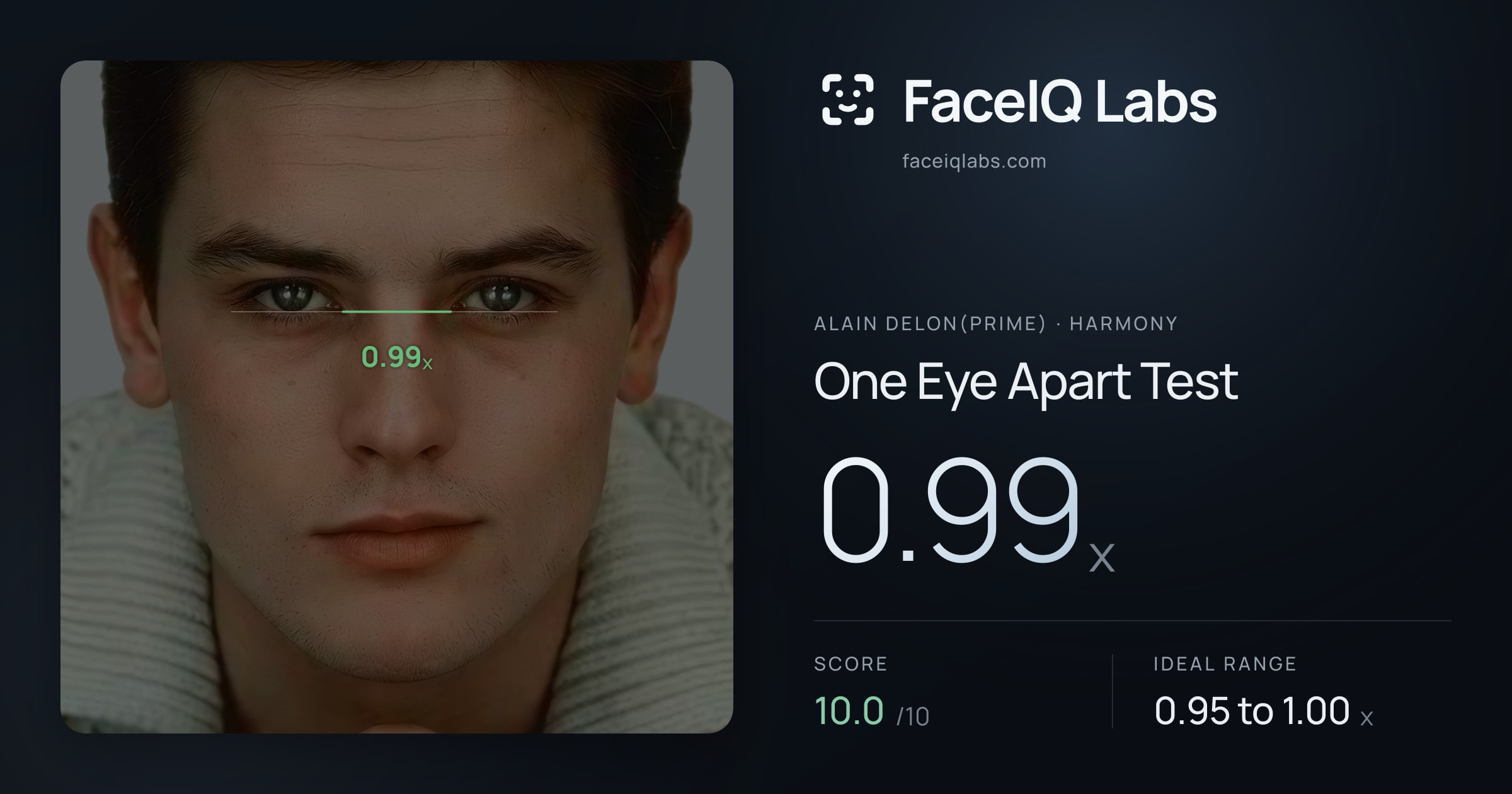 Alain Delon(prime) One Eye Apart Test: 0.99x, drawn on the photo