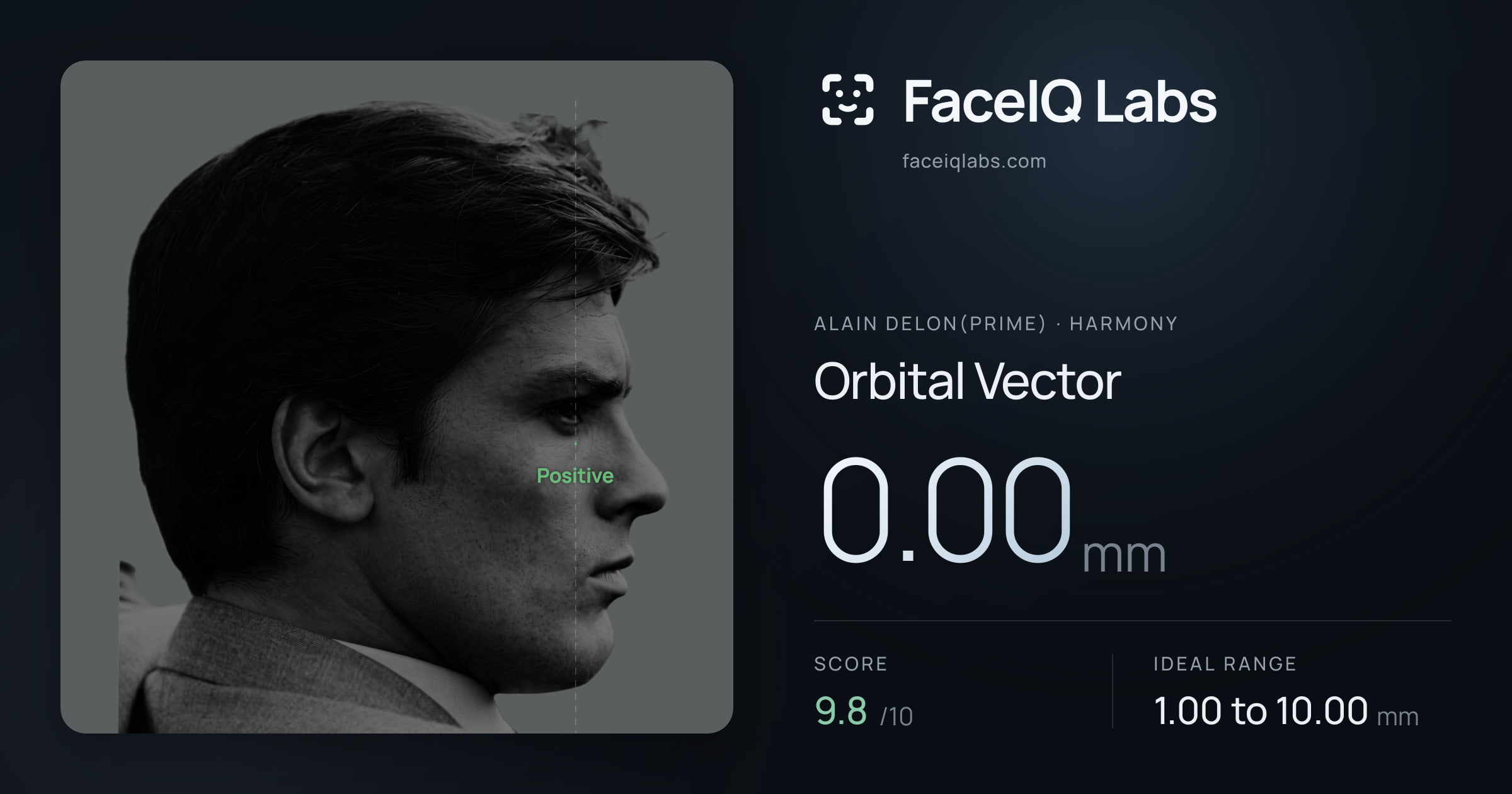 Alain Delon(prime) Orbital Vector: 0.00mm, drawn on the photo