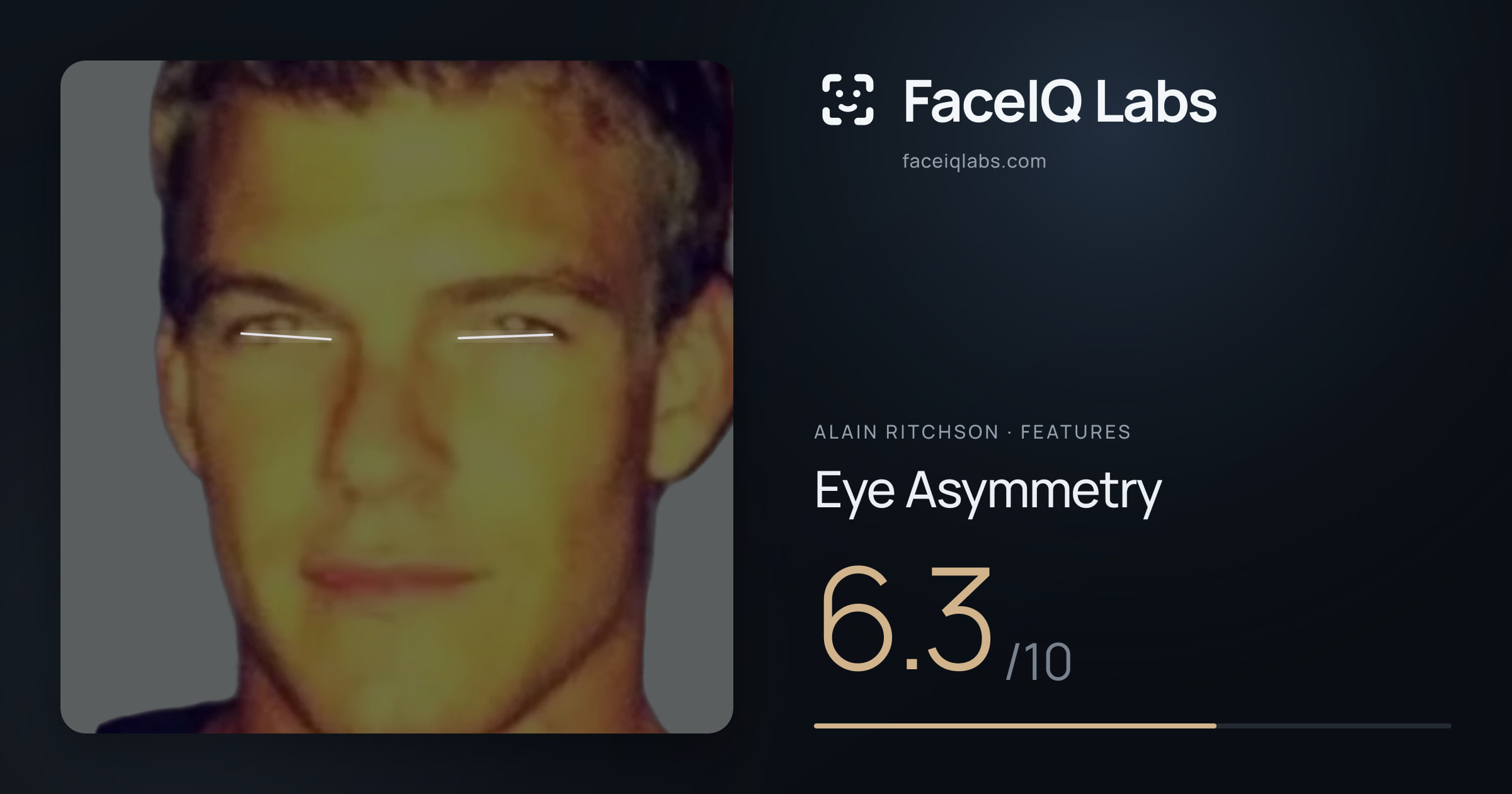 Alain Ritchson Eye Asymmetry: 6.3/10, drawn on the photo
