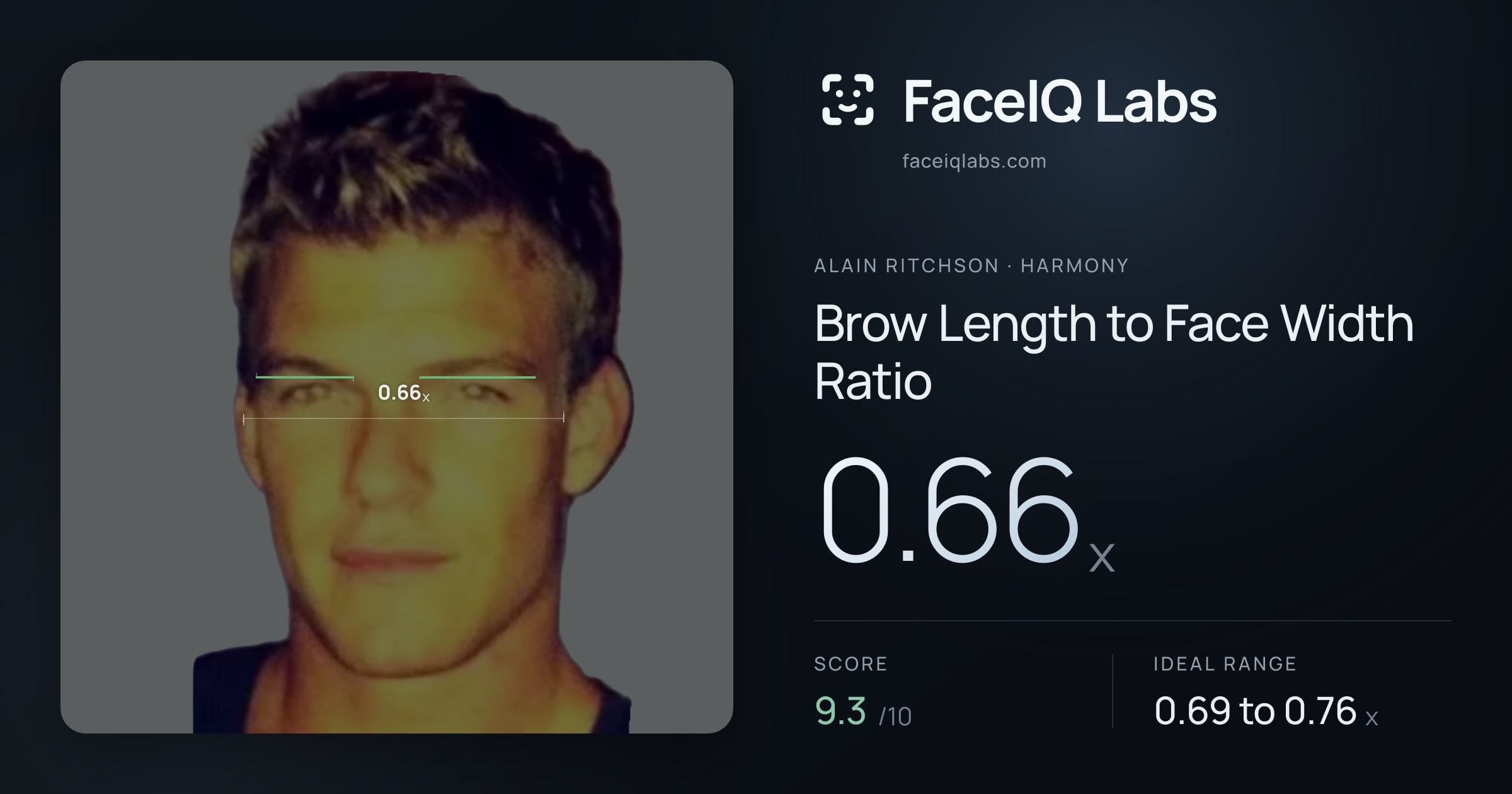 Alain Ritchson Brow Length to Face Width Ratio: 0.66x, drawn on the photo