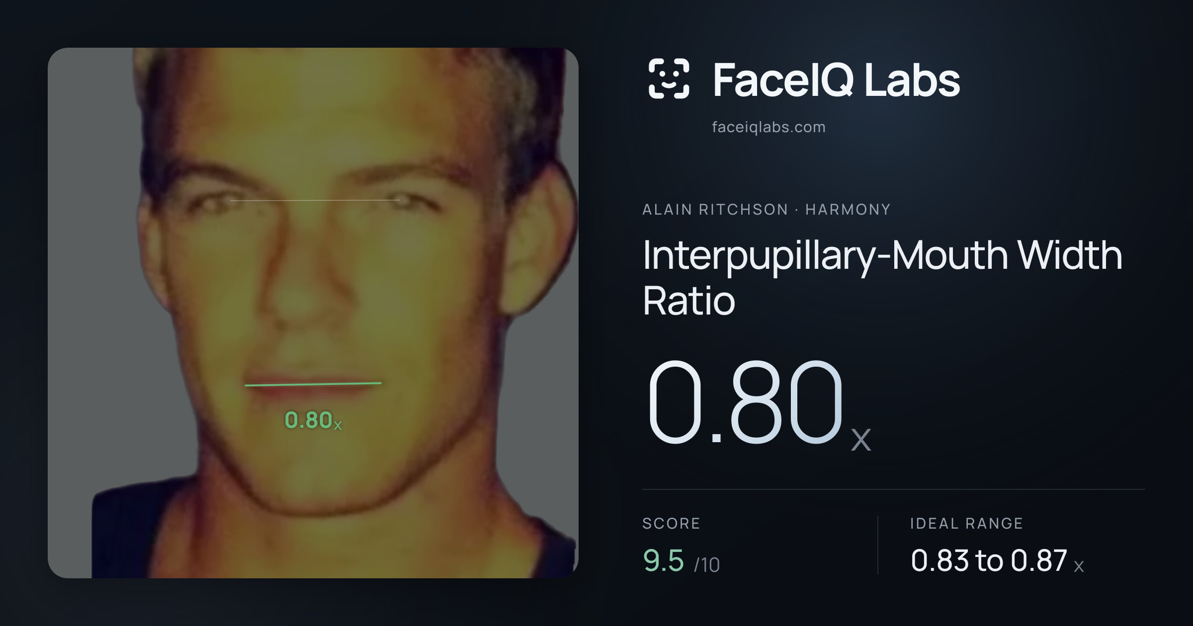 Alain Ritchson Interpupillary-Mouth Width Ratio: 0.80x, drawn on the photo