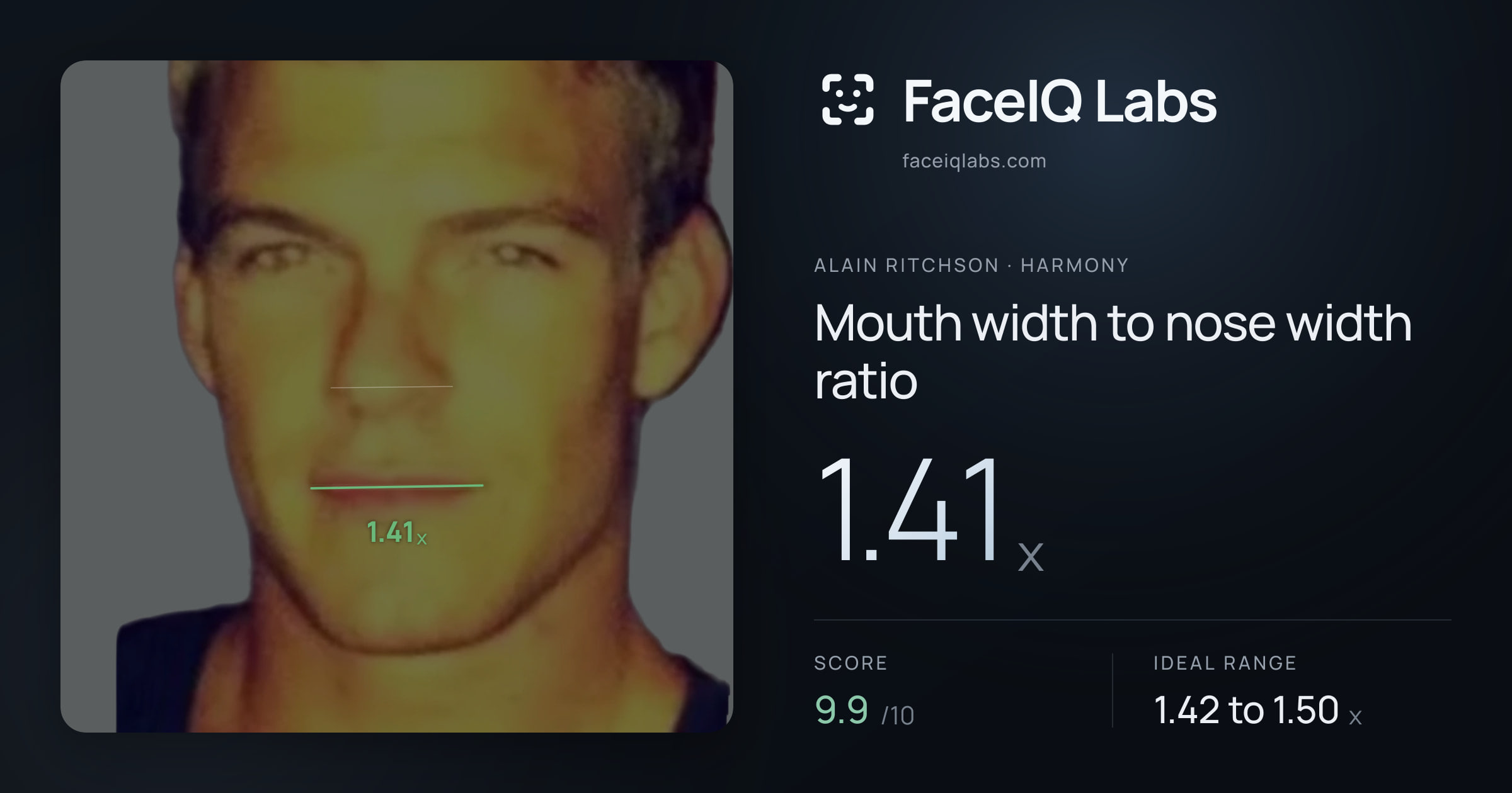 Alain Ritchson Mouth width to nose width ratio: 1.41x, drawn on the photo