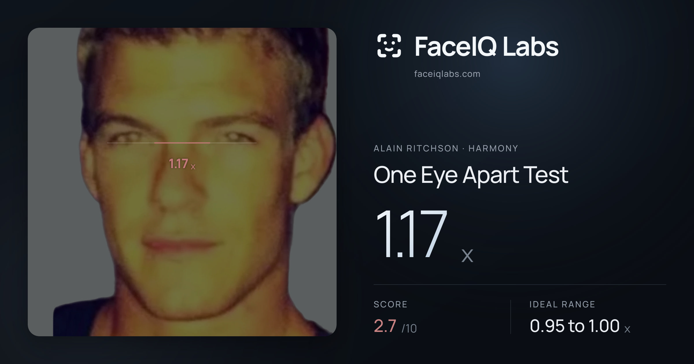 Alain Ritchson One Eye Apart Test: 1.17x, drawn on the photo