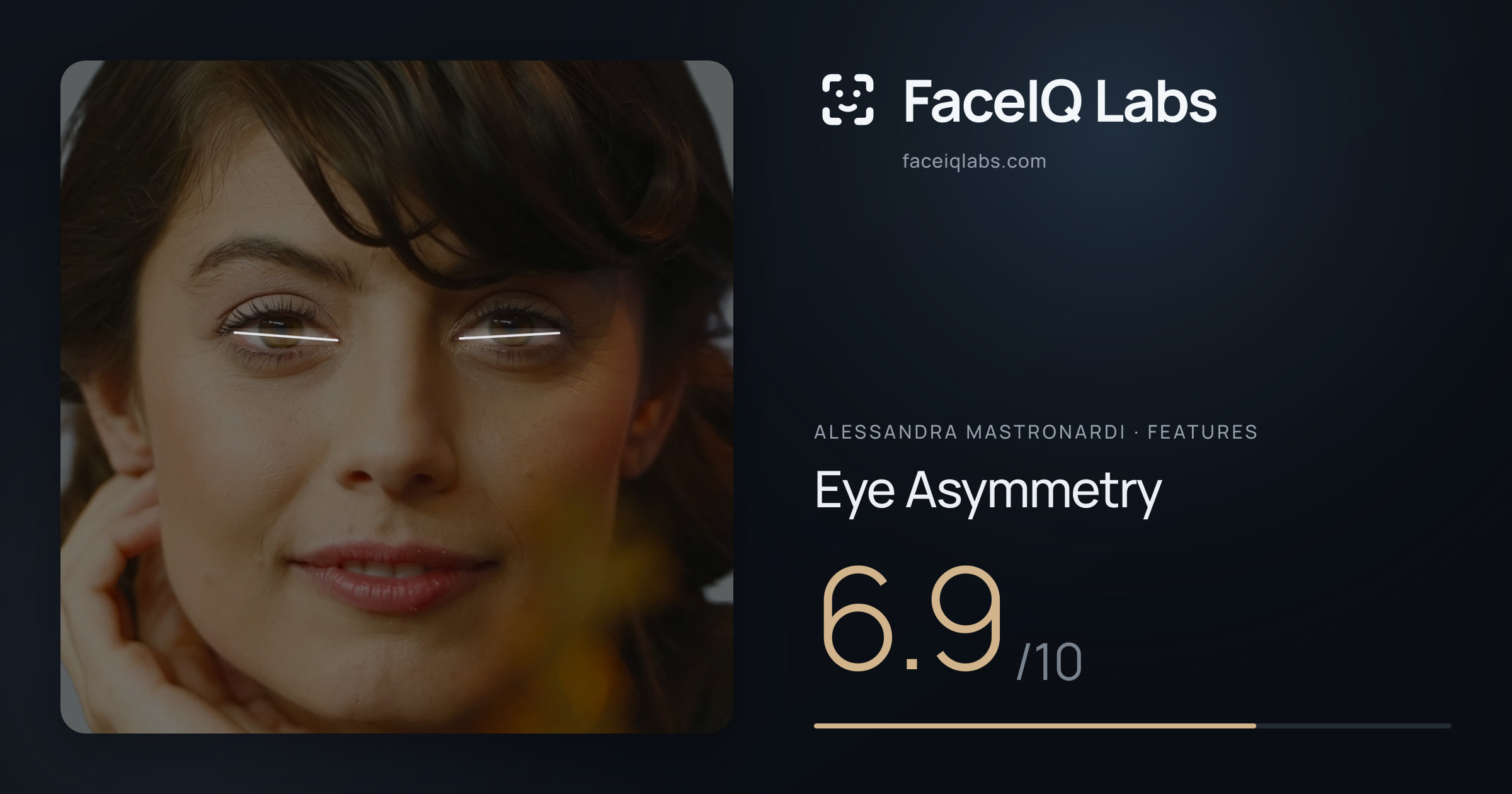 Alessandra Mastronardi Eye Asymmetry: 6.9/10, drawn on the photo