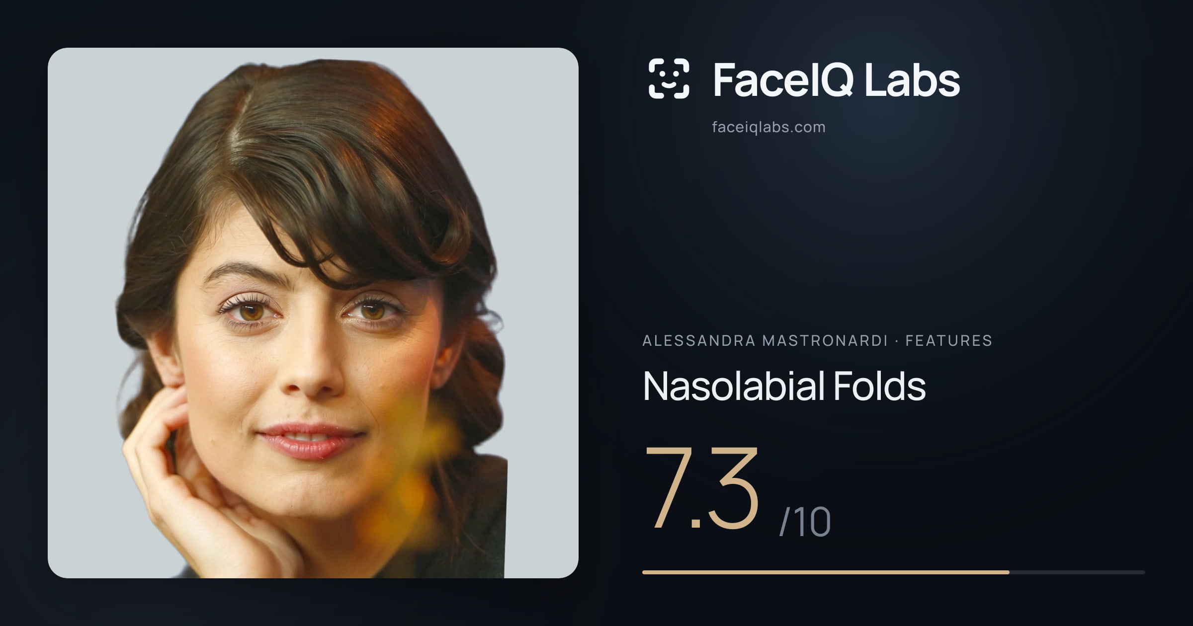 Alessandra Mastronardi Nasolabial Folds: 7.3/10, drawn on the photo